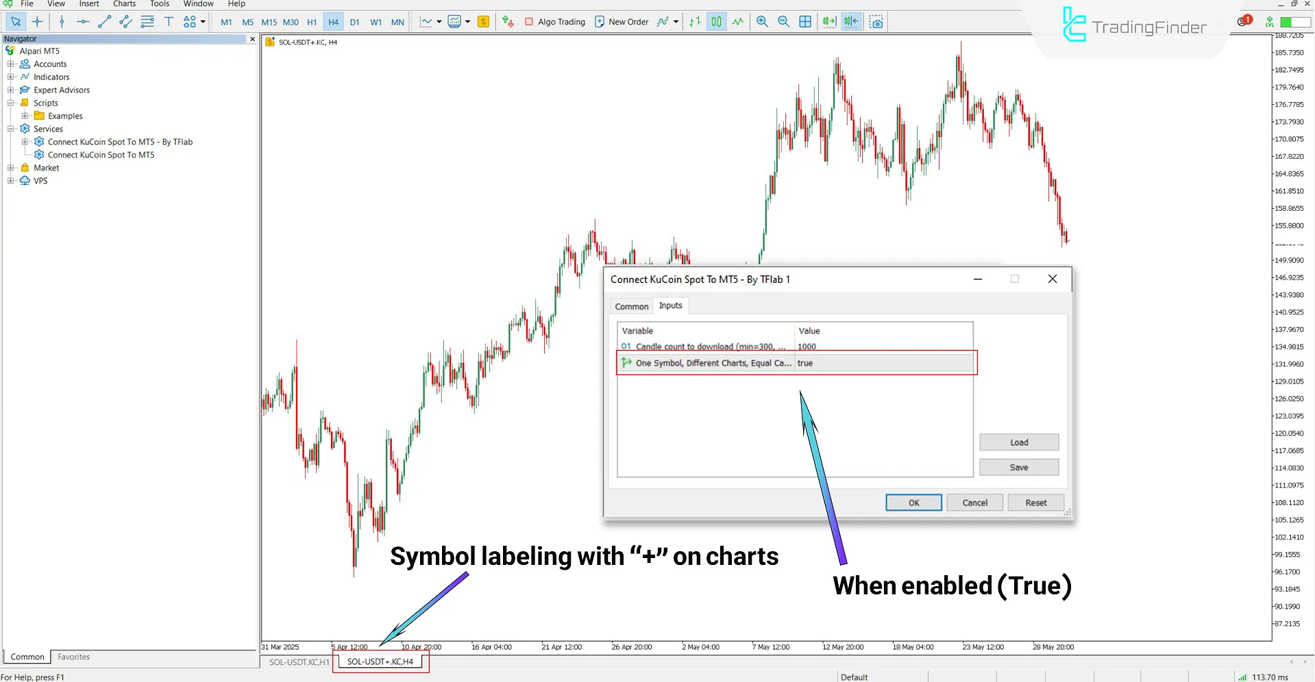 Adding two charts of the same symbol