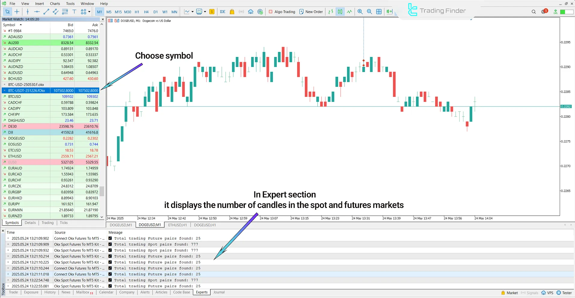 Select OKX.F/S Symbol in the Expert Advisor
