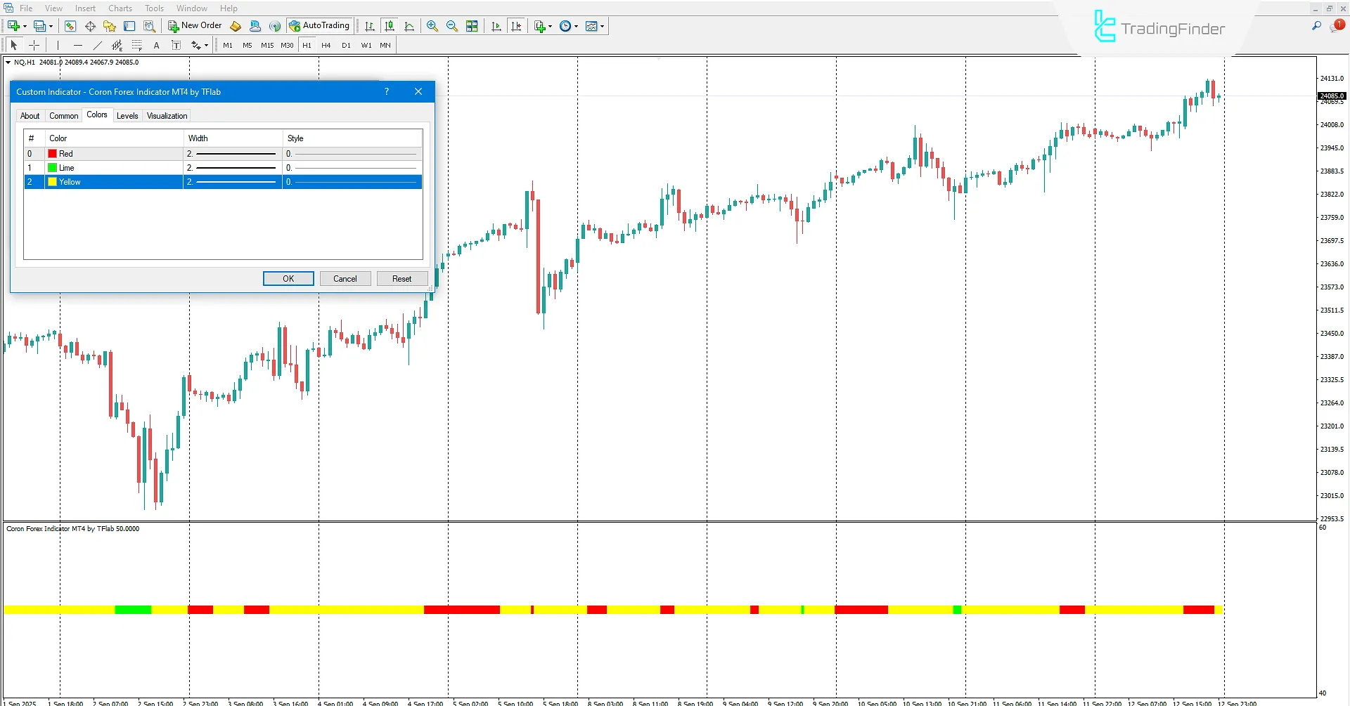Coron Forex Indicator settings