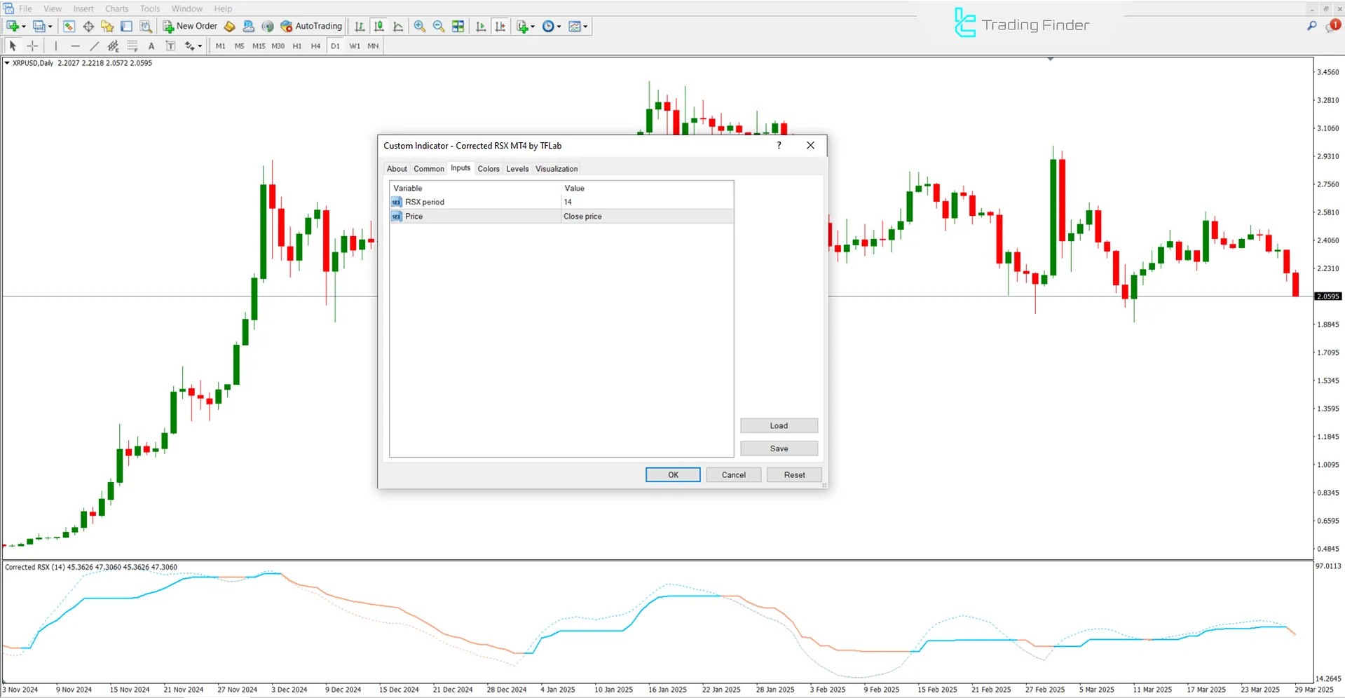 Corrected RSX Indicator Settings