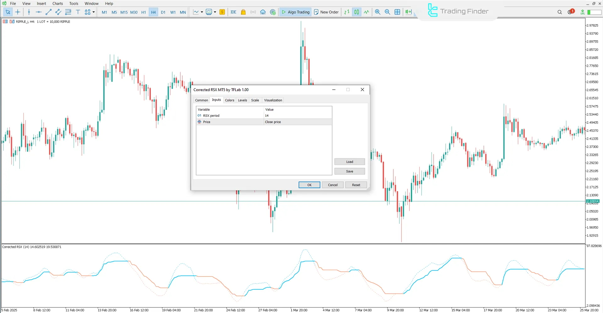 Corrected RSX Indicator Settings