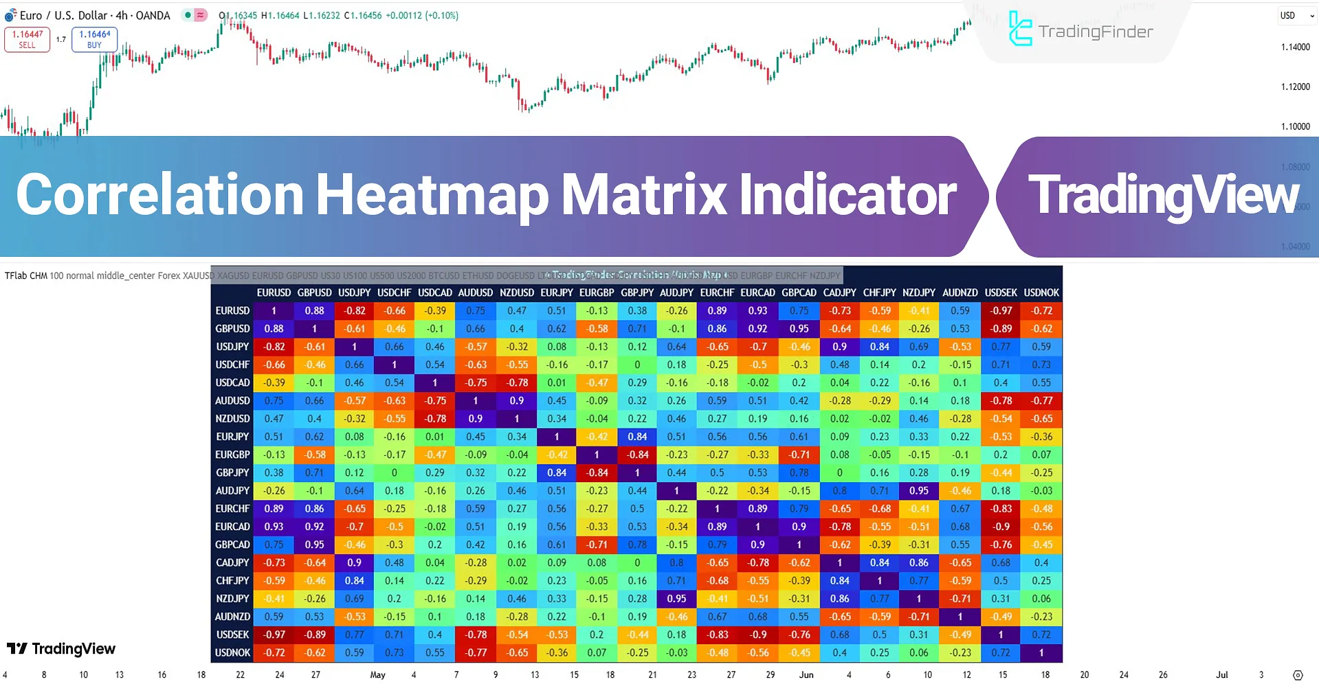Reviewing how the Correlation Heatmap Matrix Indicator works