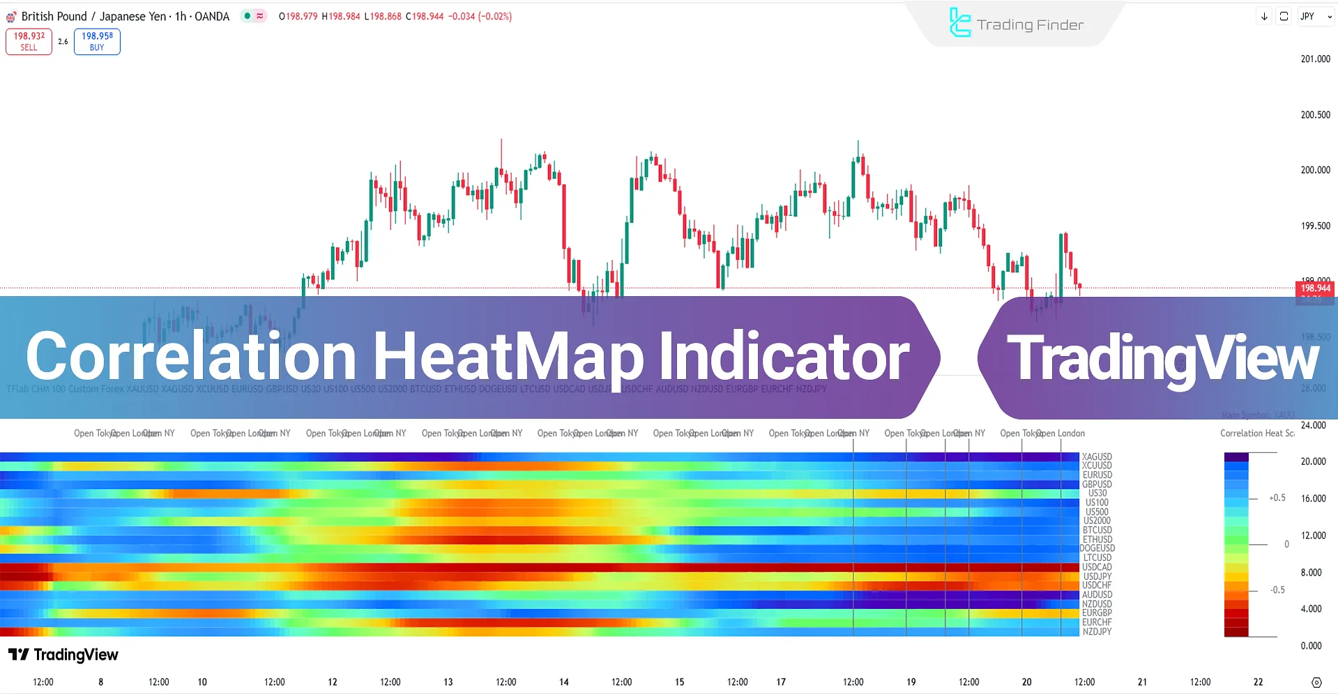 Correlation HeatMap Indicator