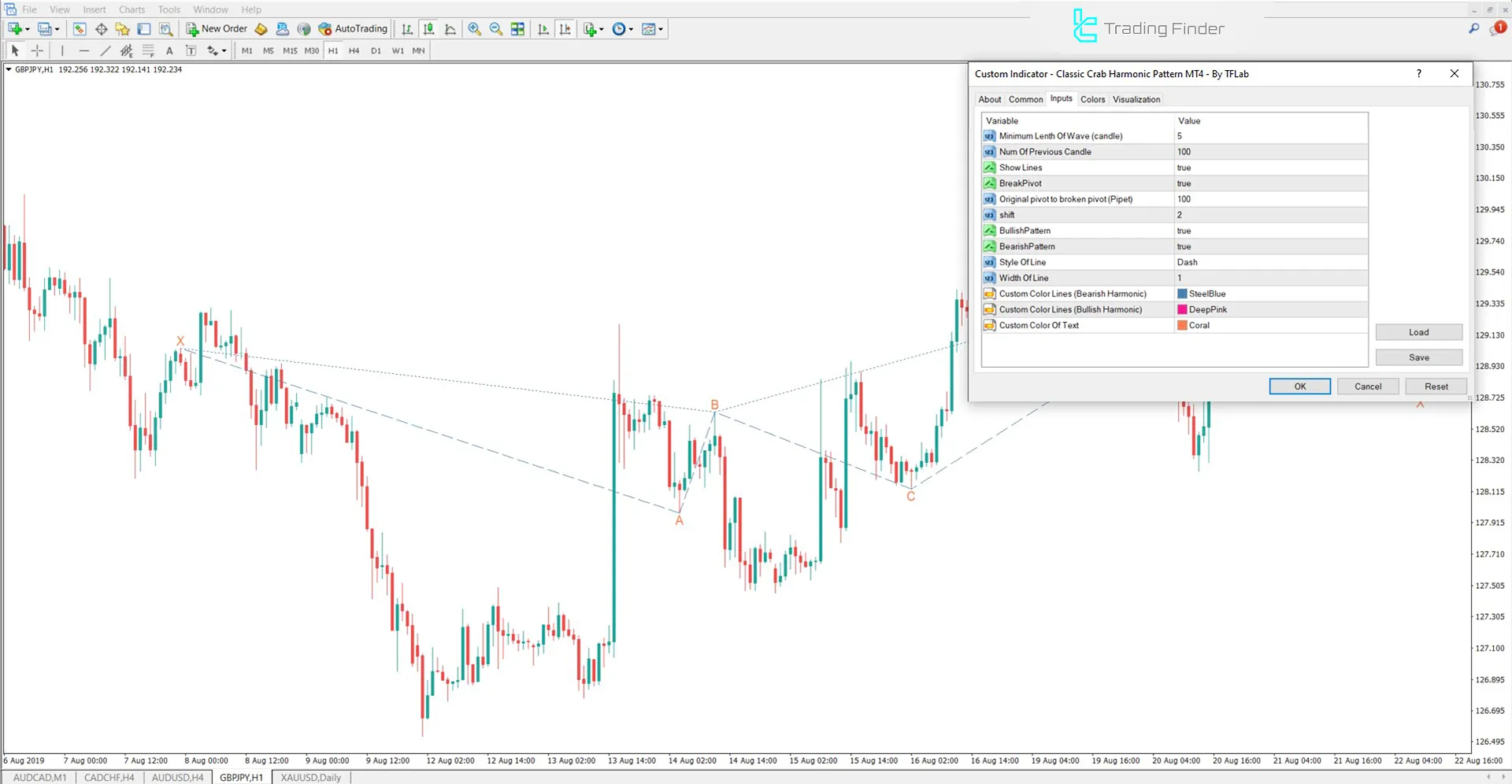 Classic Crab Harmonic Pattern Indicator Settings