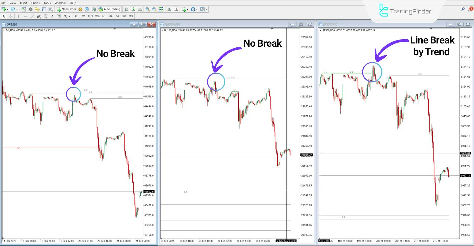: Cracking Correlation Indicator in a Bullish Trend