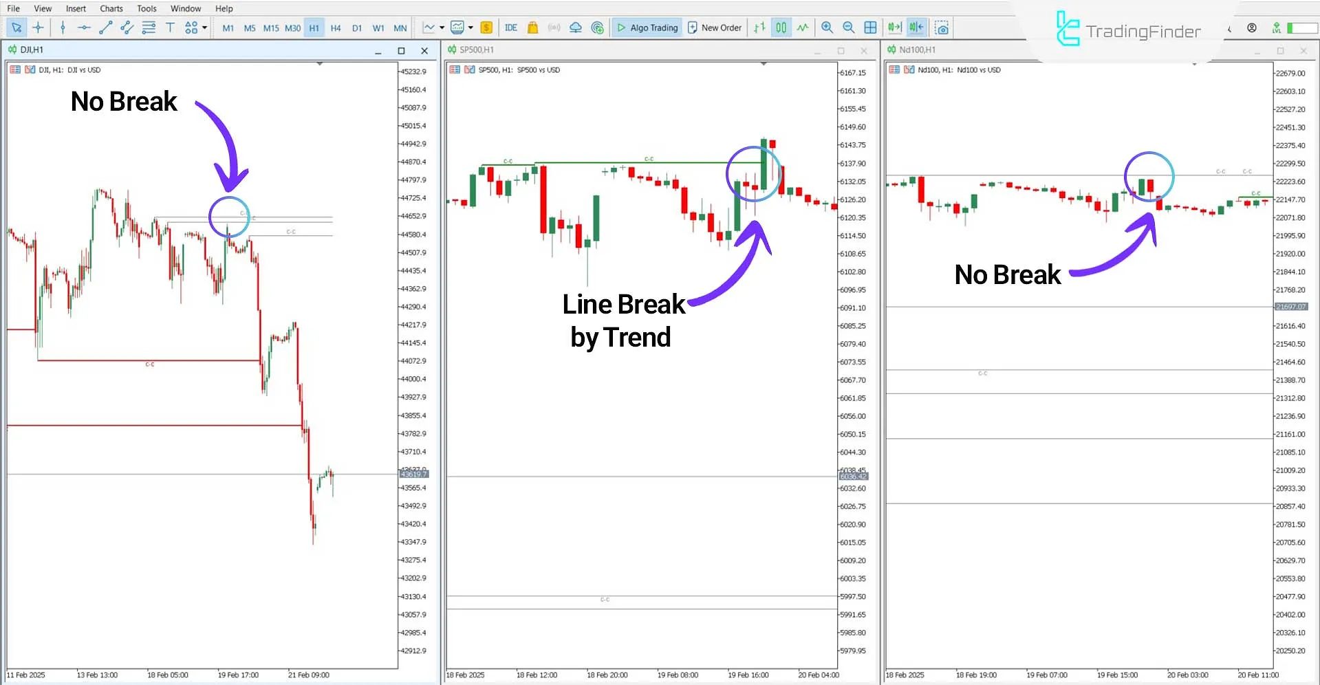 Cracking Correlation Performance in an Uptrend