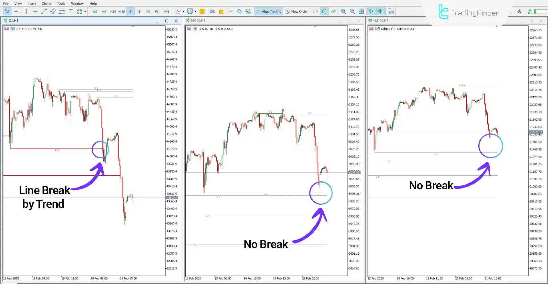 Cracking Correlation in a Downtrend