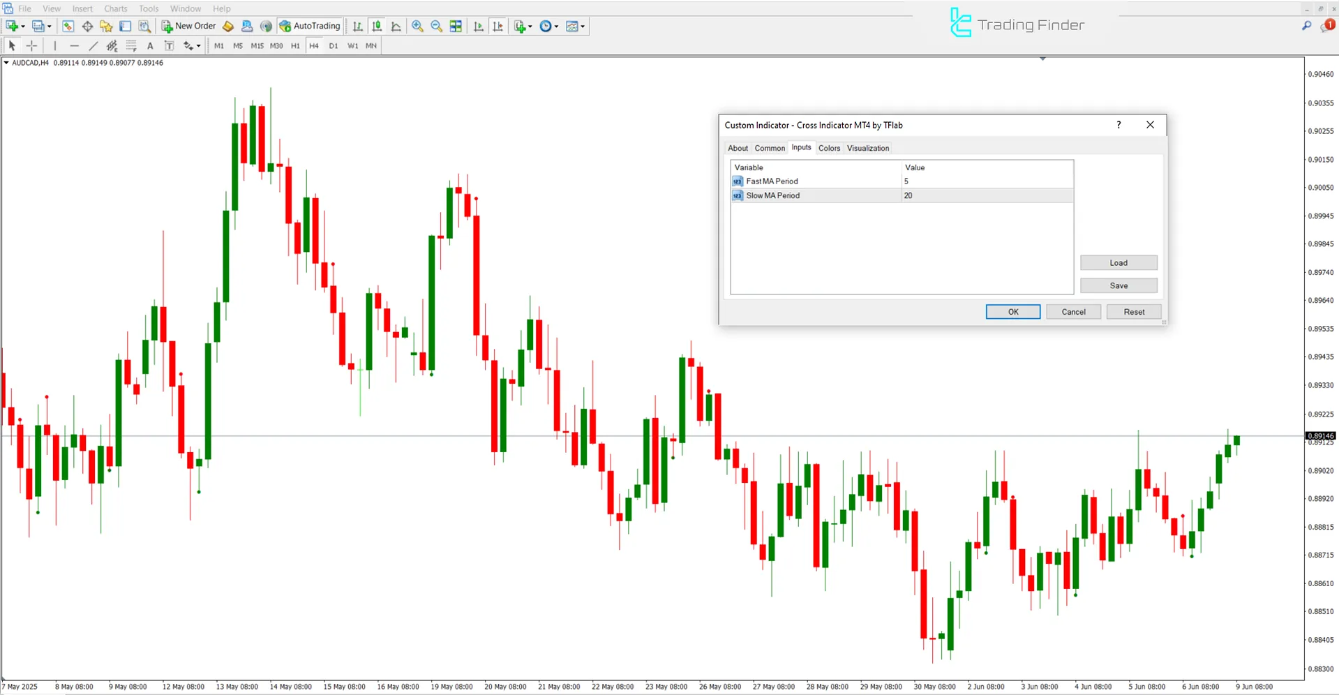 Cross Indicator settings