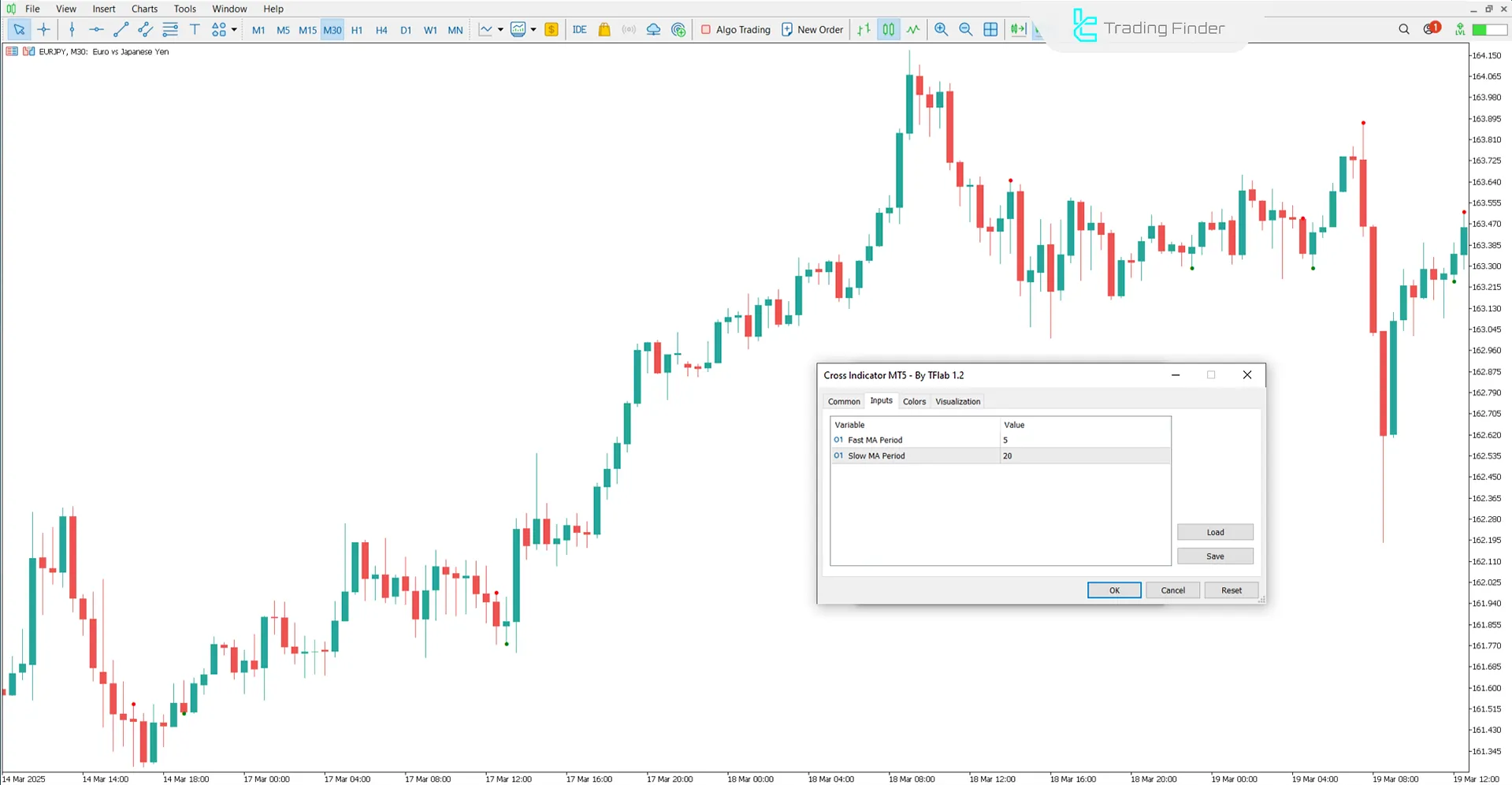 Cross Indicator settings panel