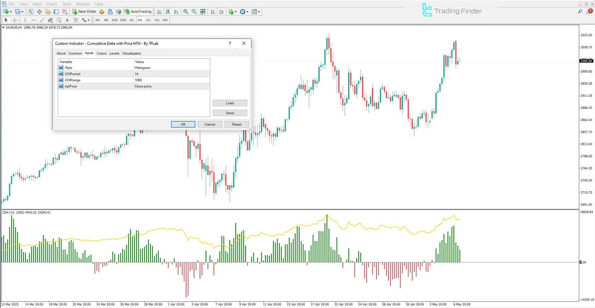 Cumulative Delta with Price Indicator Settings