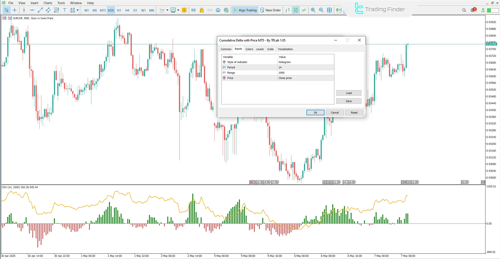 Cumulative Delta with Price Indicator Settings