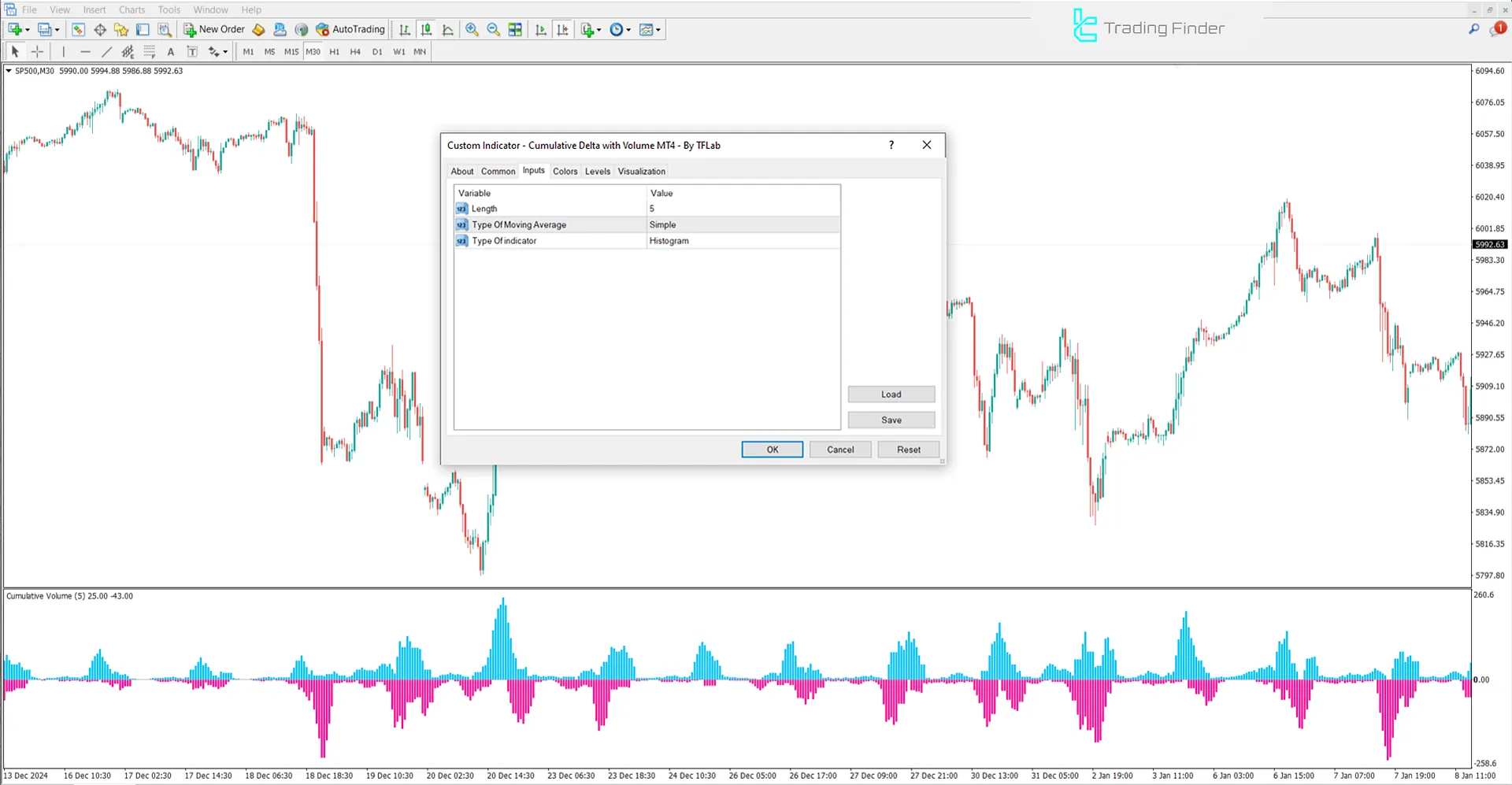 Cumulative Delta Volume Indicator Settings