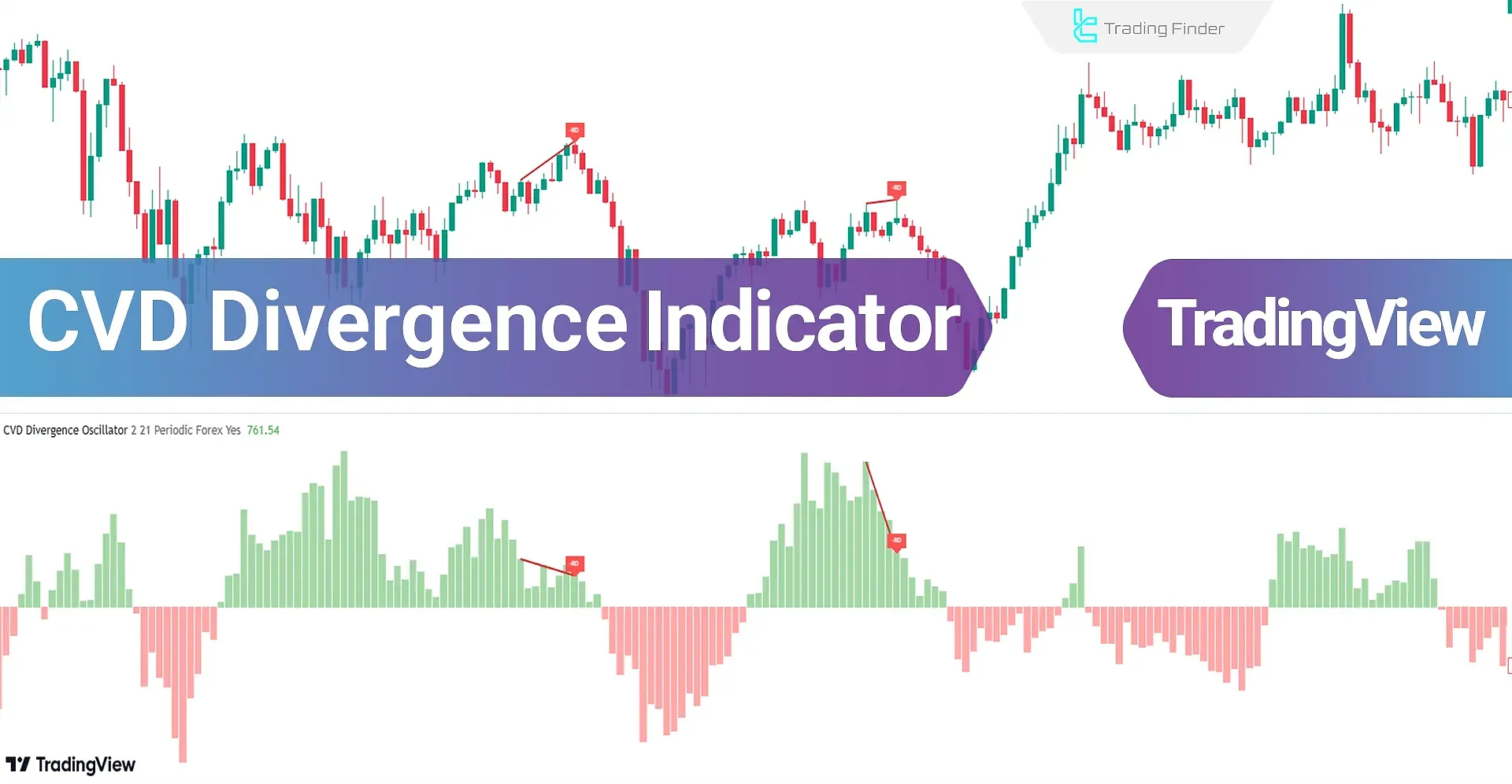 Overview of the Cumulative Volume Delta Divergence Oscillator