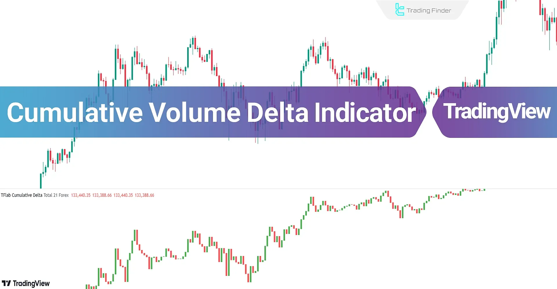 Cumulative Volume Delta Indicator