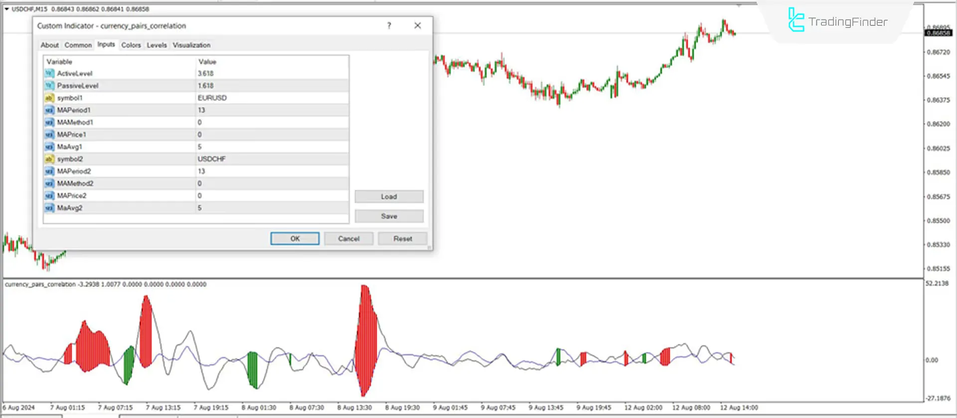 "Settings for the currency pairs correlation indicator"