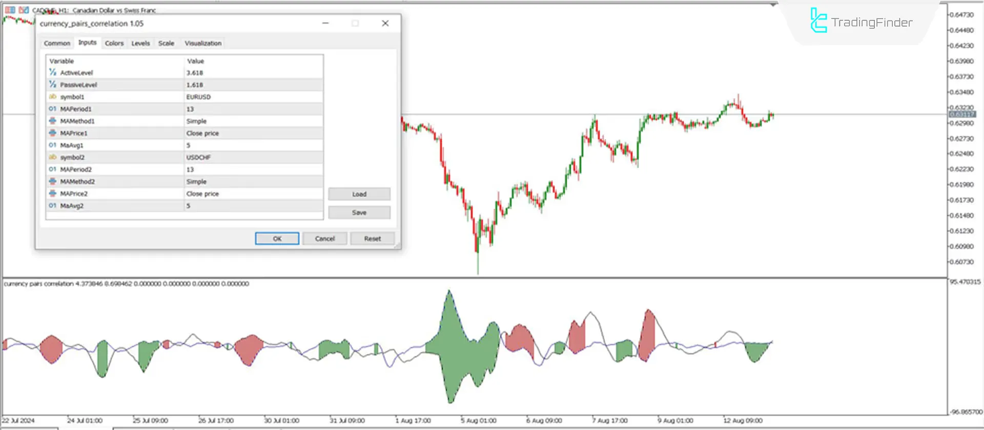"Settings for the currency pairs correlation indicator MT5"
