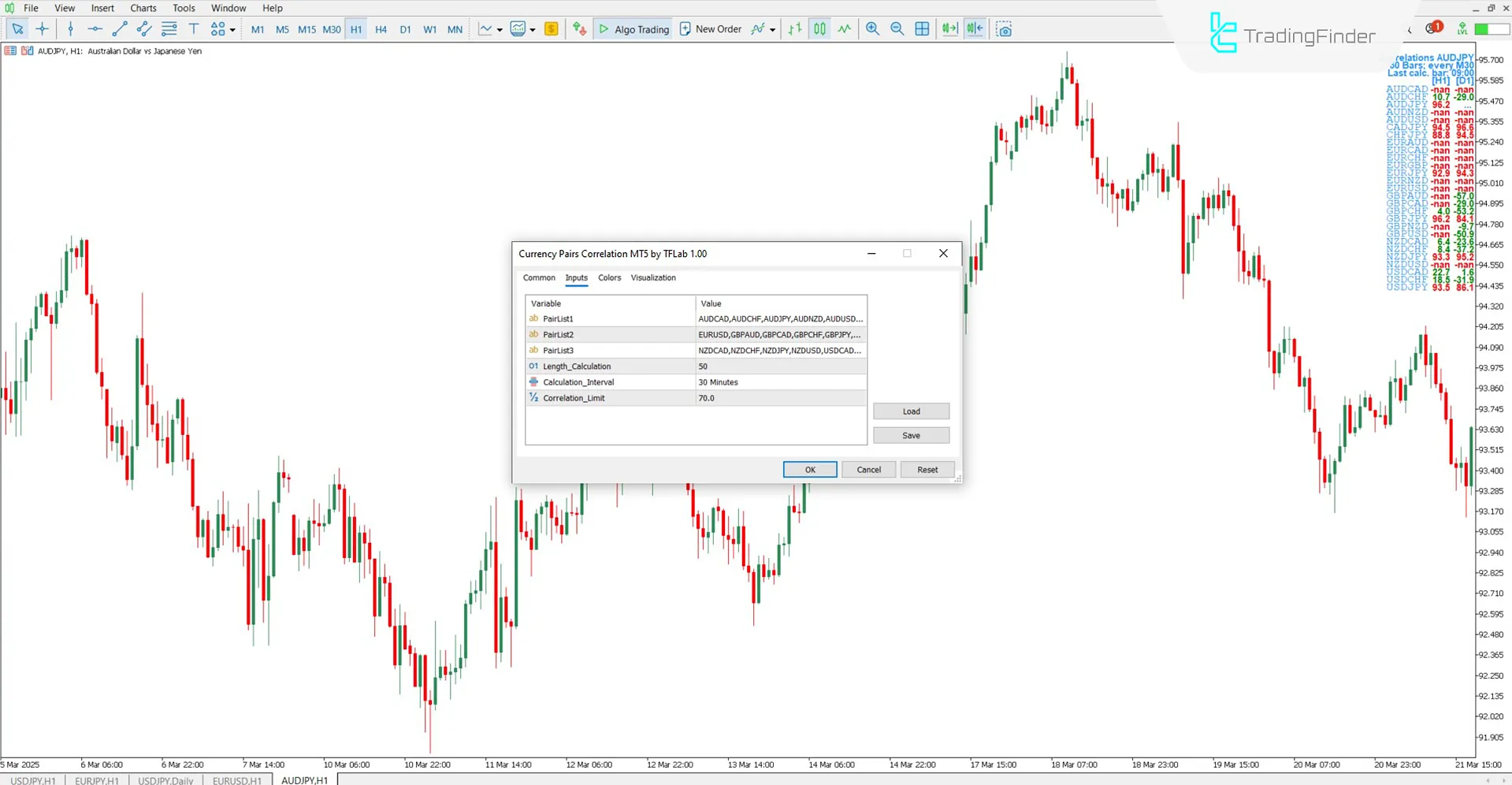 Settings section of the Currency Pairs Correlation Display Indicator
