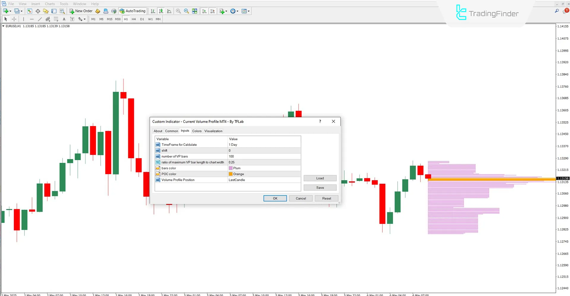 Settings panel of the Current Volume Profile Indicator