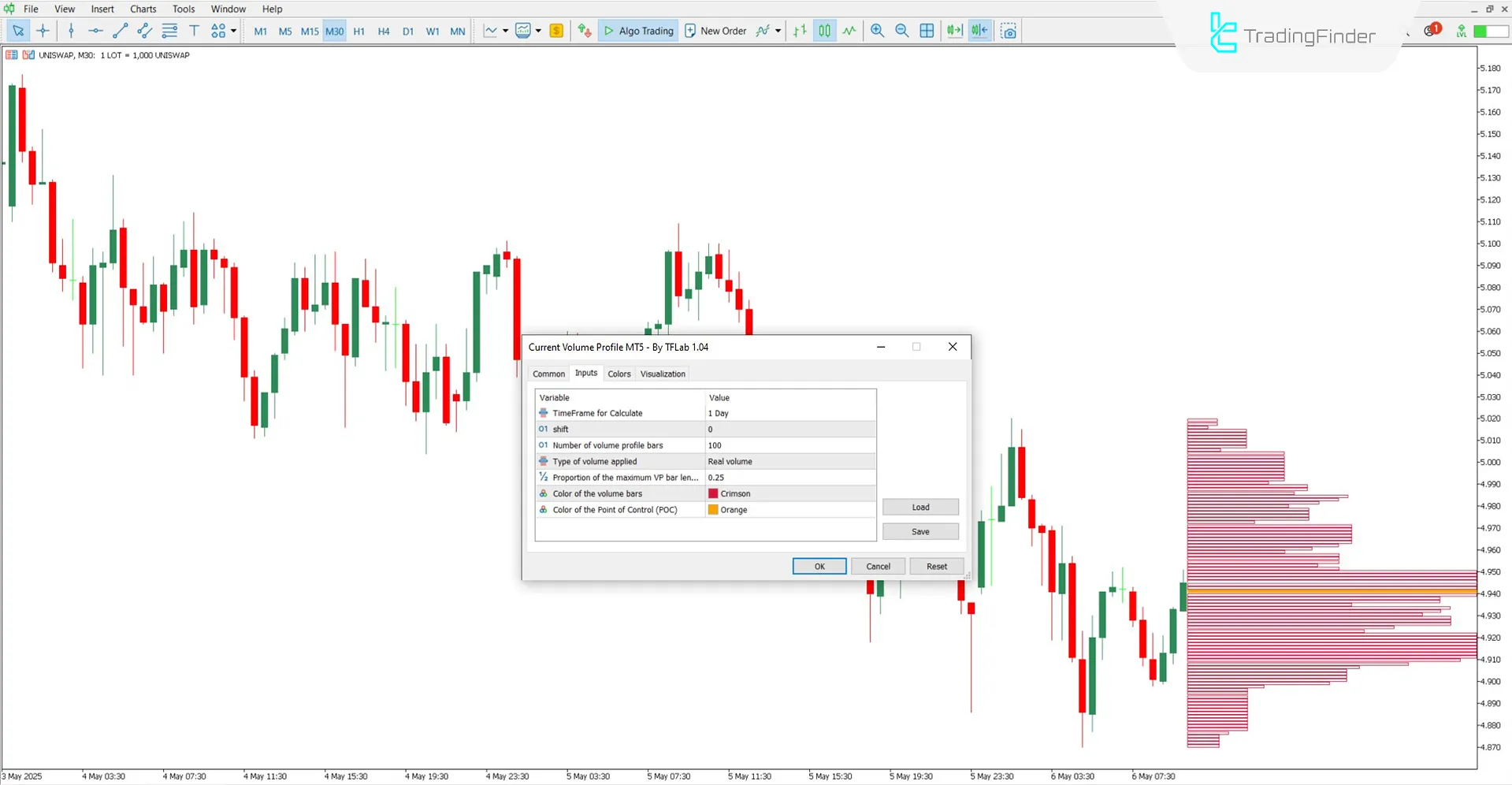 Settings panel of the Current Volume Profile Indicator