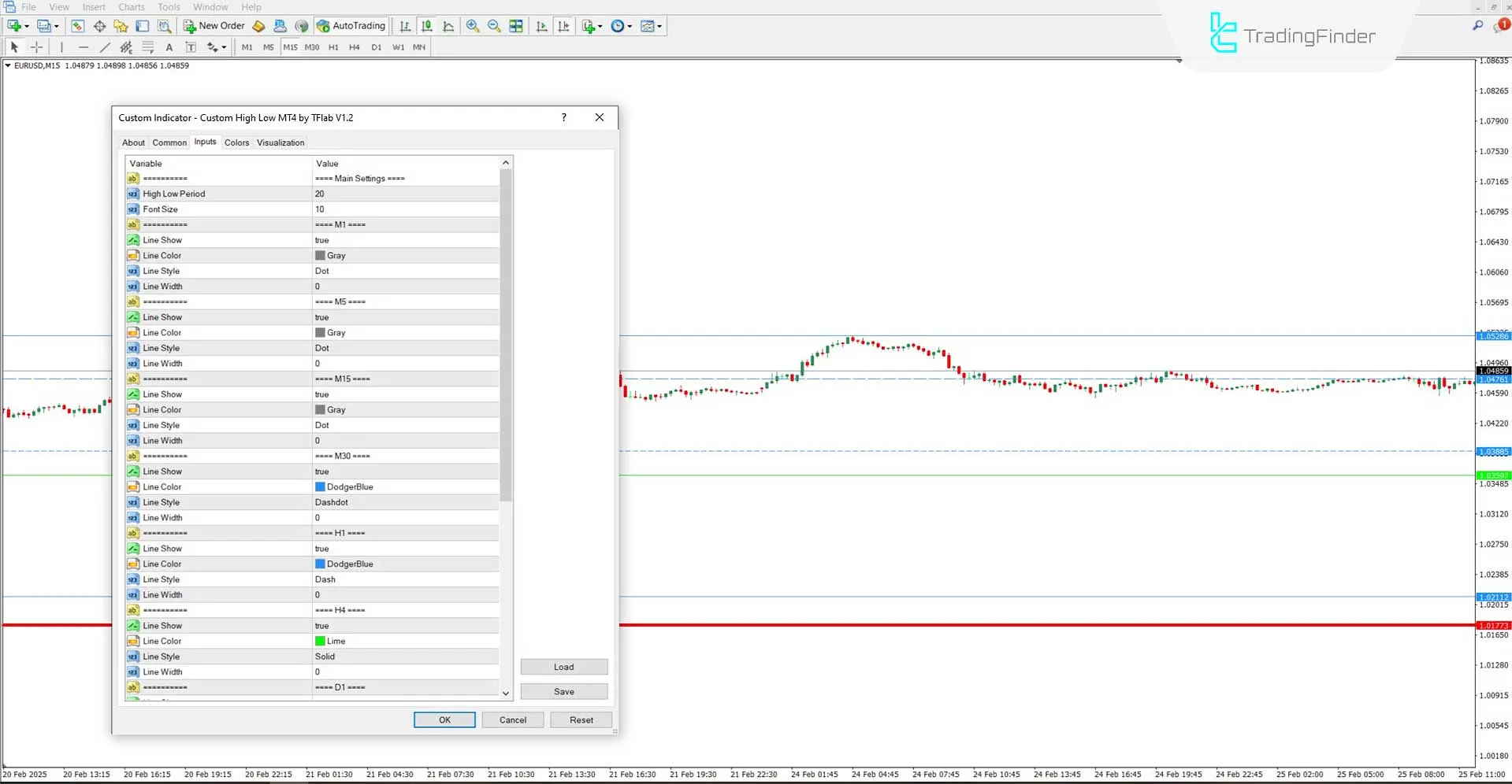 Custom High Low Support & Resistance Indicator settings panel