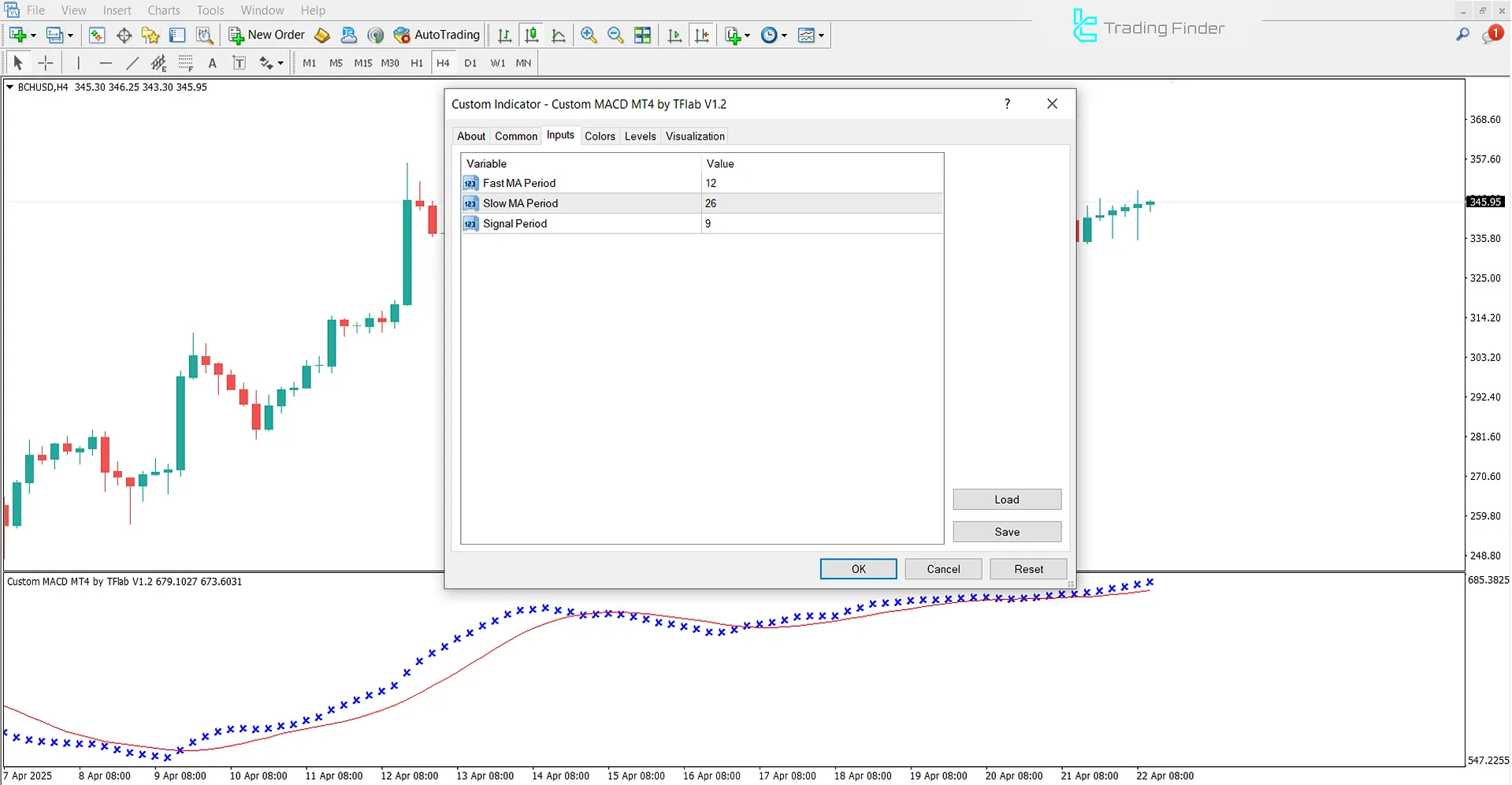 Custom MACD Indicator Settings