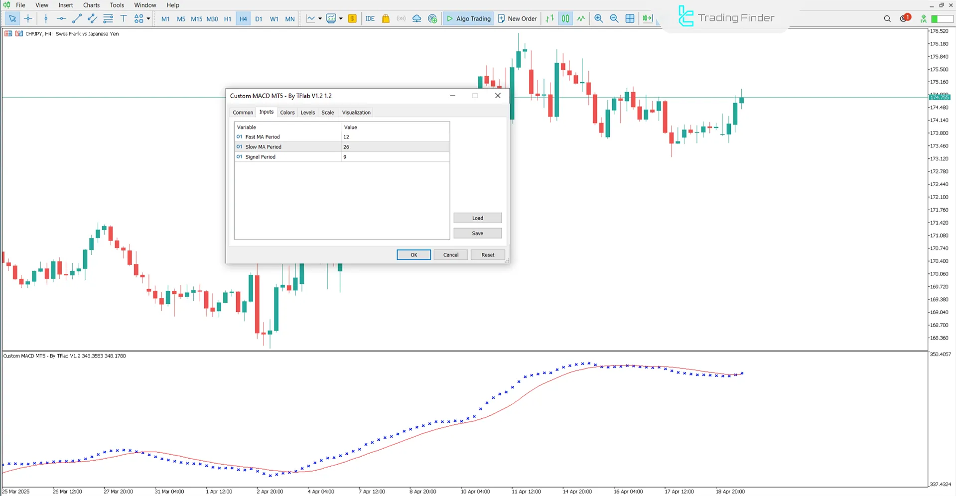 Custom MACD Indicator Settings