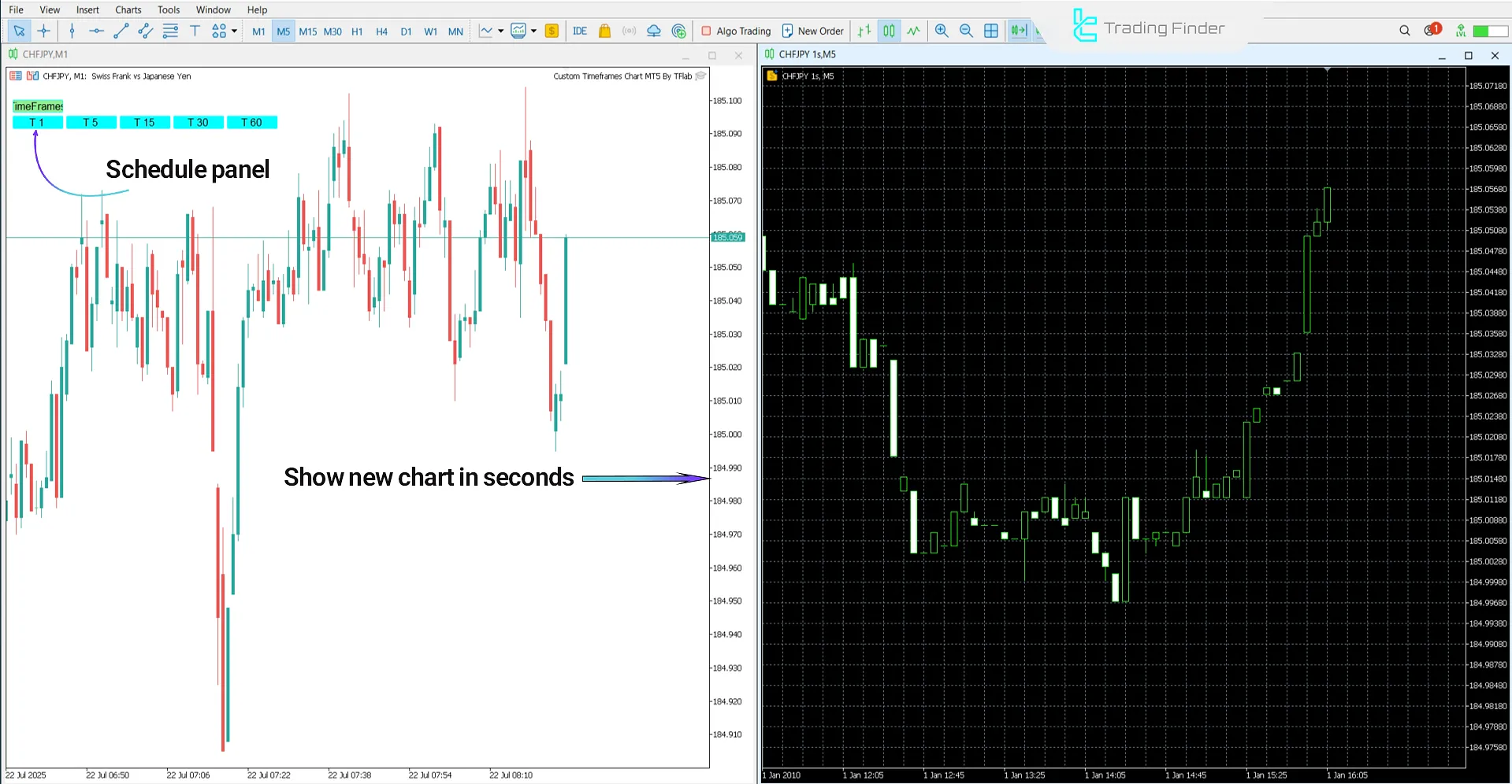 Running the Custom Timeframes Chart EA
