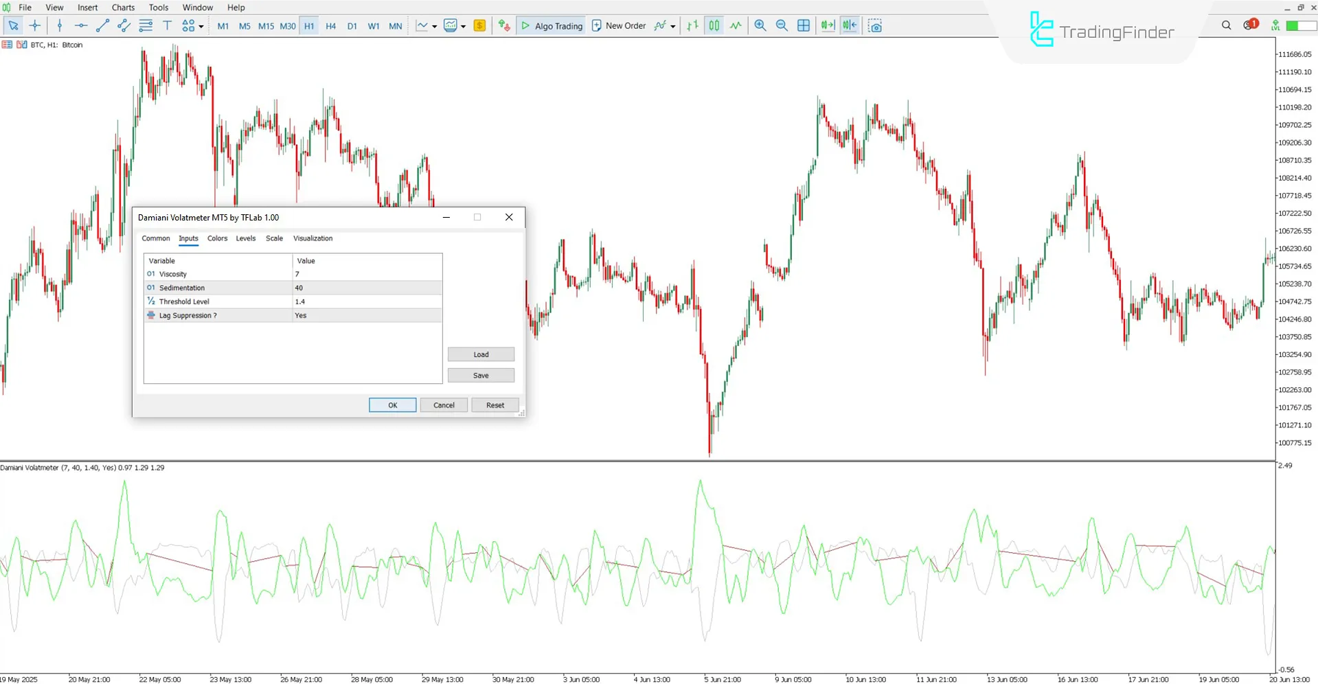 Review of the Damiani Voltameter indicator settings