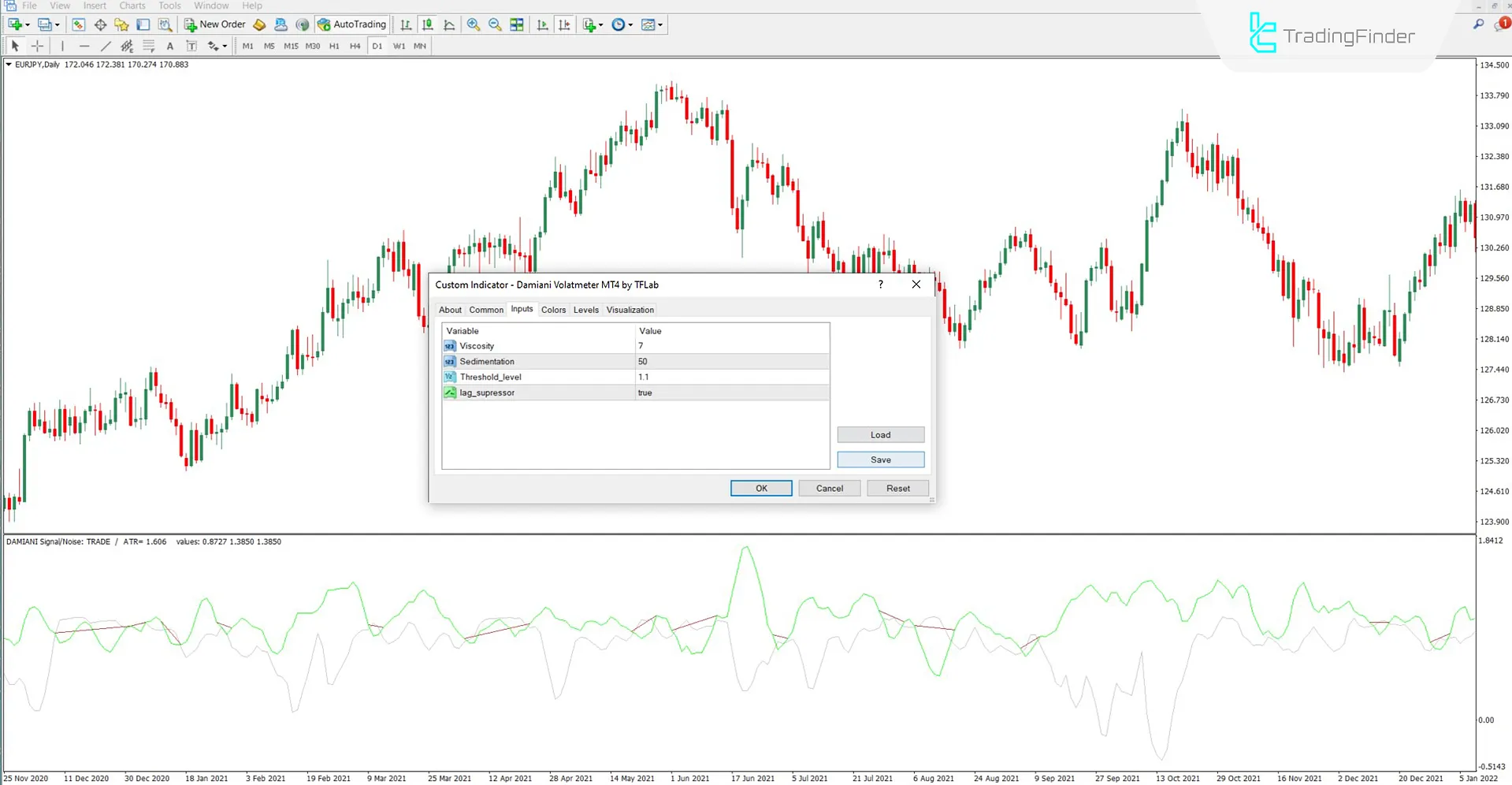 Settings section of the Damiani Voltameter indicator