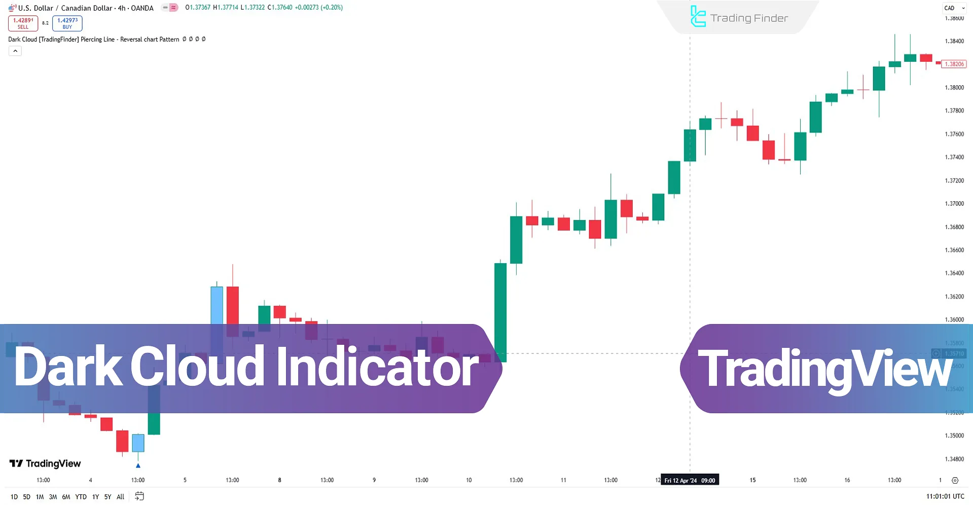 Dark Cloud Pattern Indicator