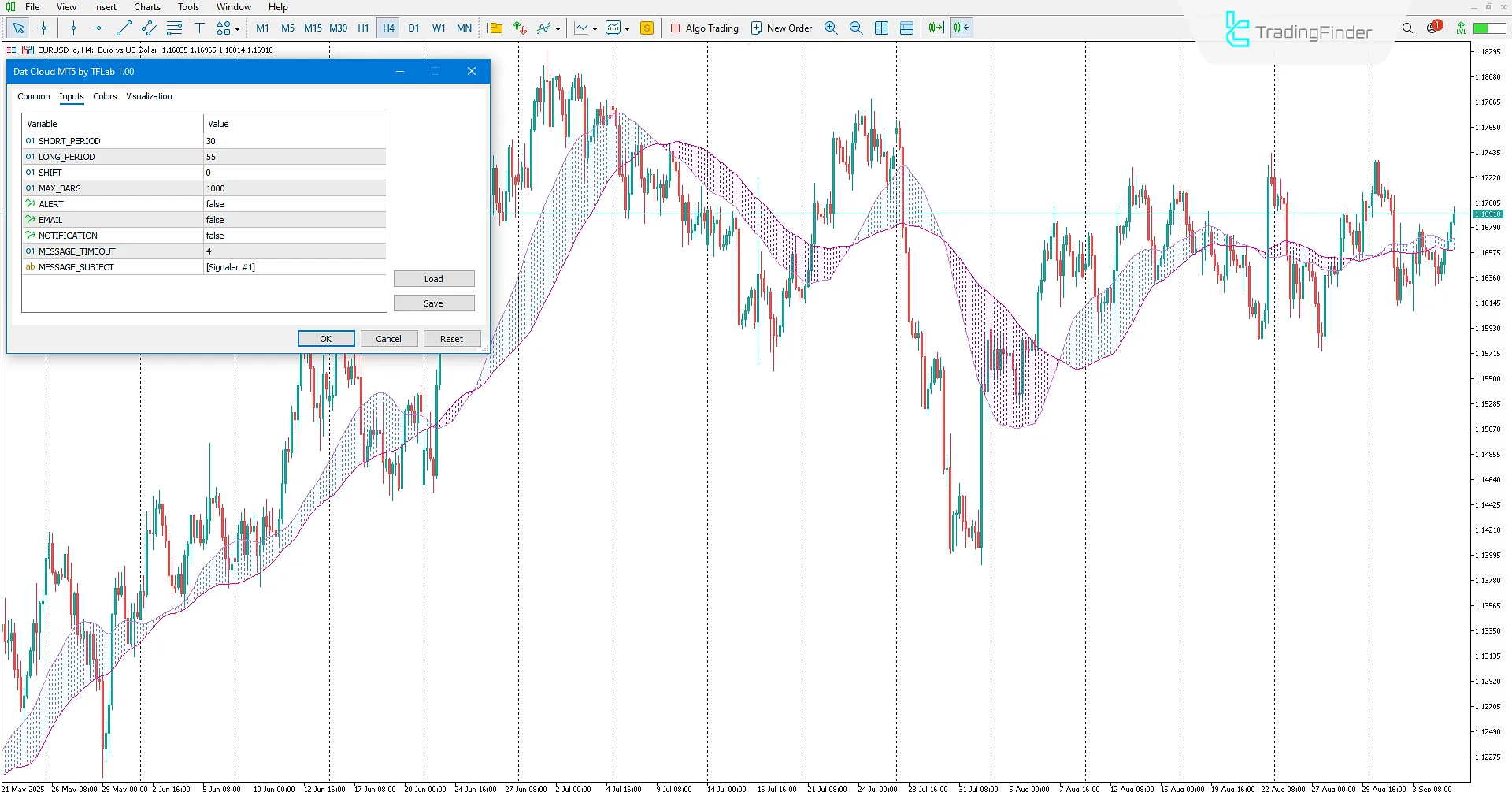 Dat Cloud Indicator Settings