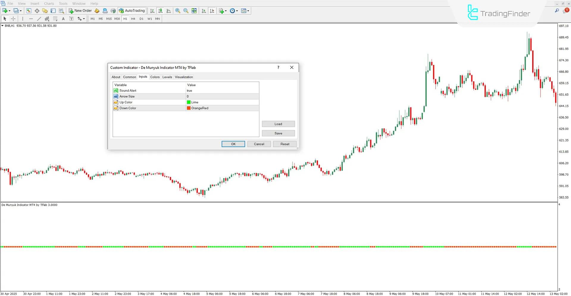 De Munyuk Indicator Settings