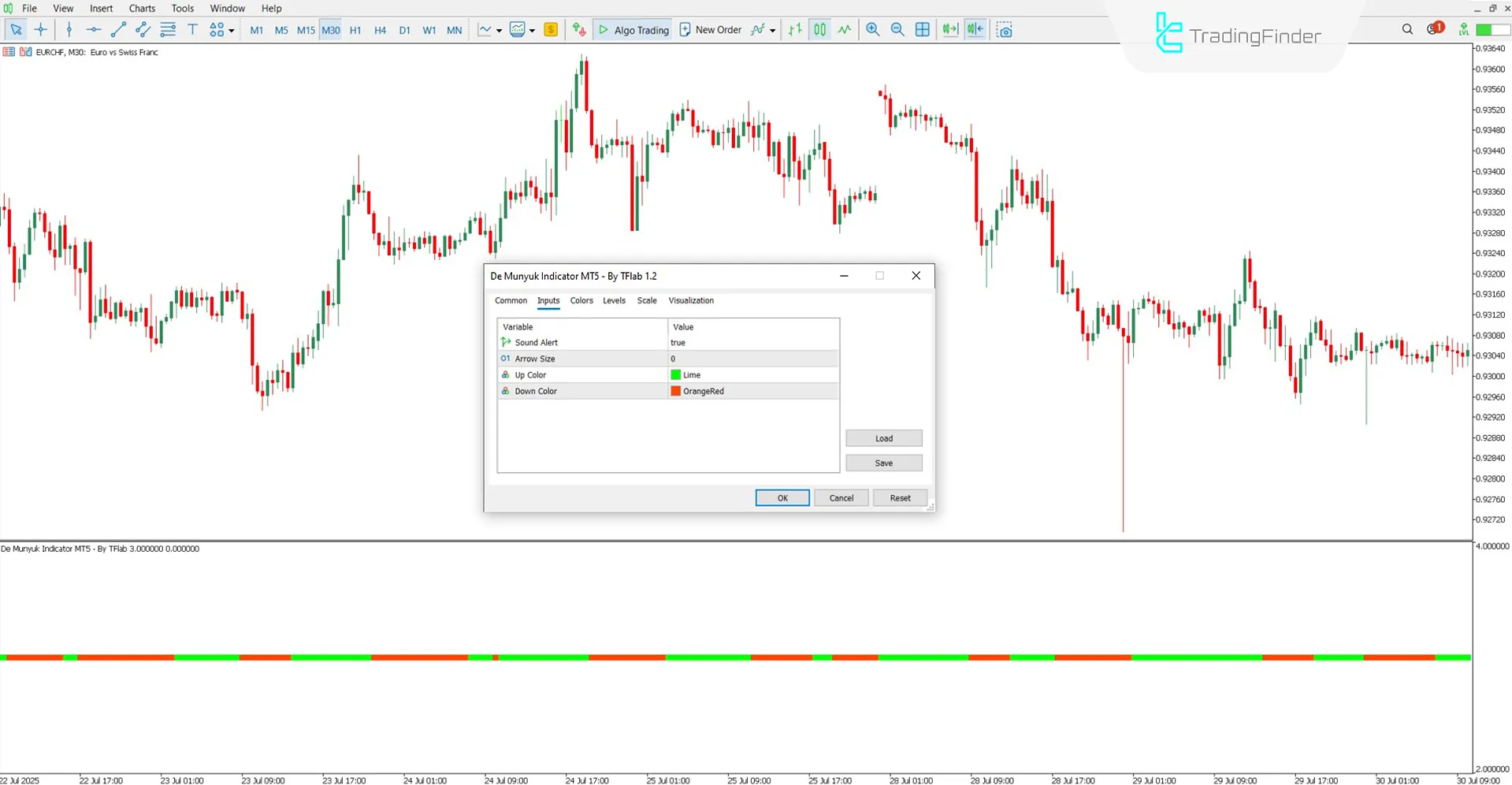 De Munyuk Indicator Settings Section