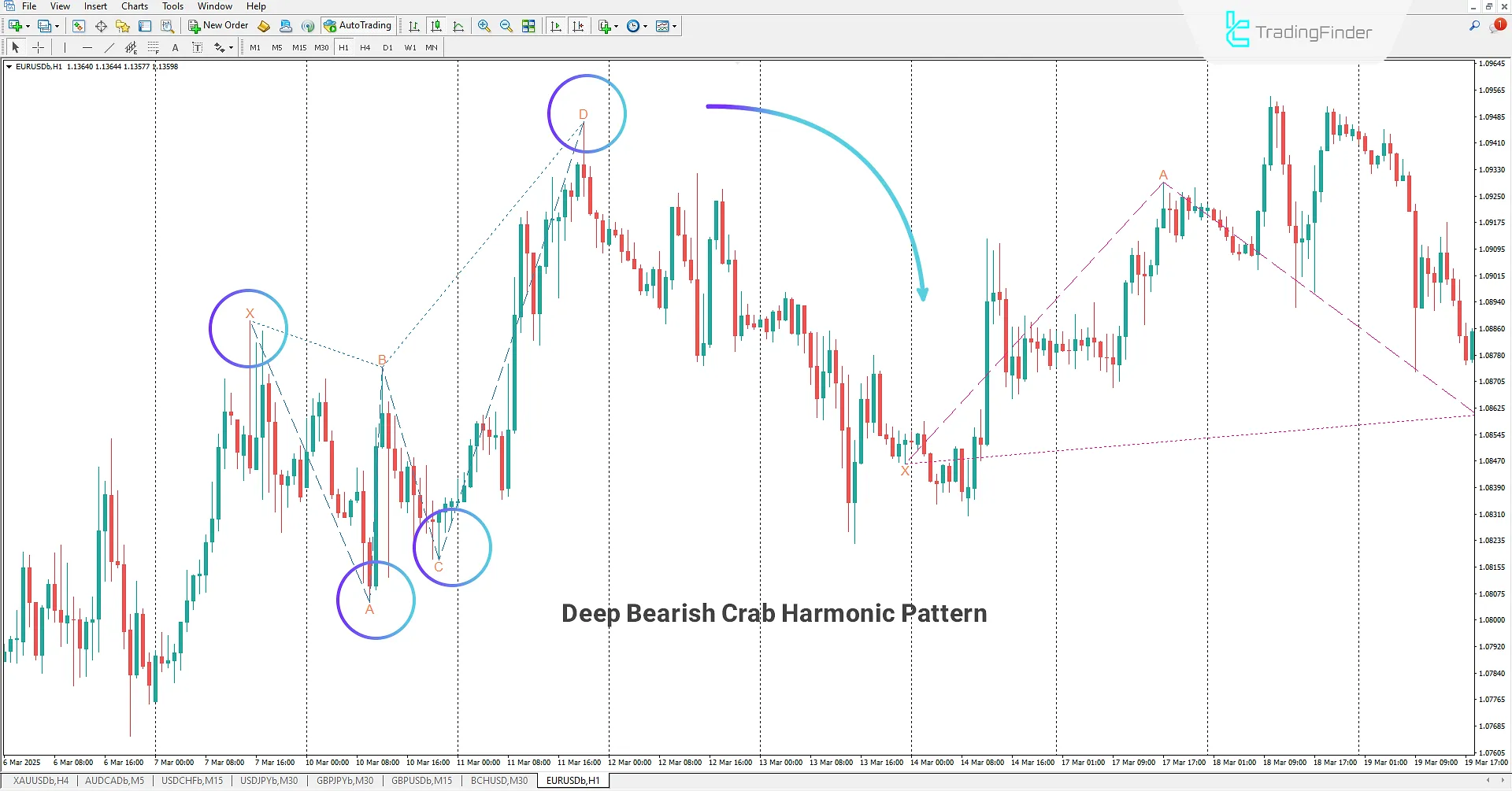 Bearish Deep Crab Harmonic Pattern