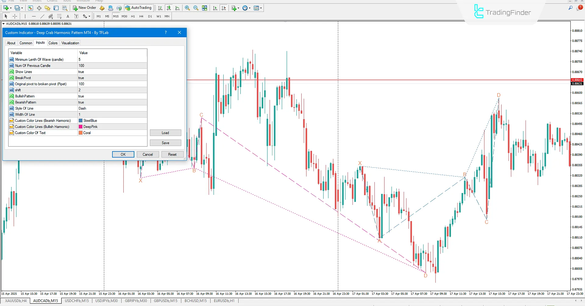 Deep Crab Harmonic Pattern Indicator Settings