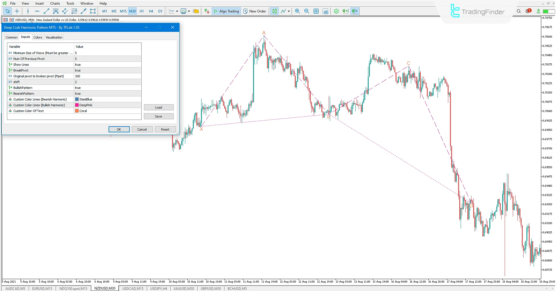 Deep Crab Harmonic Pattern Indicator Settings
