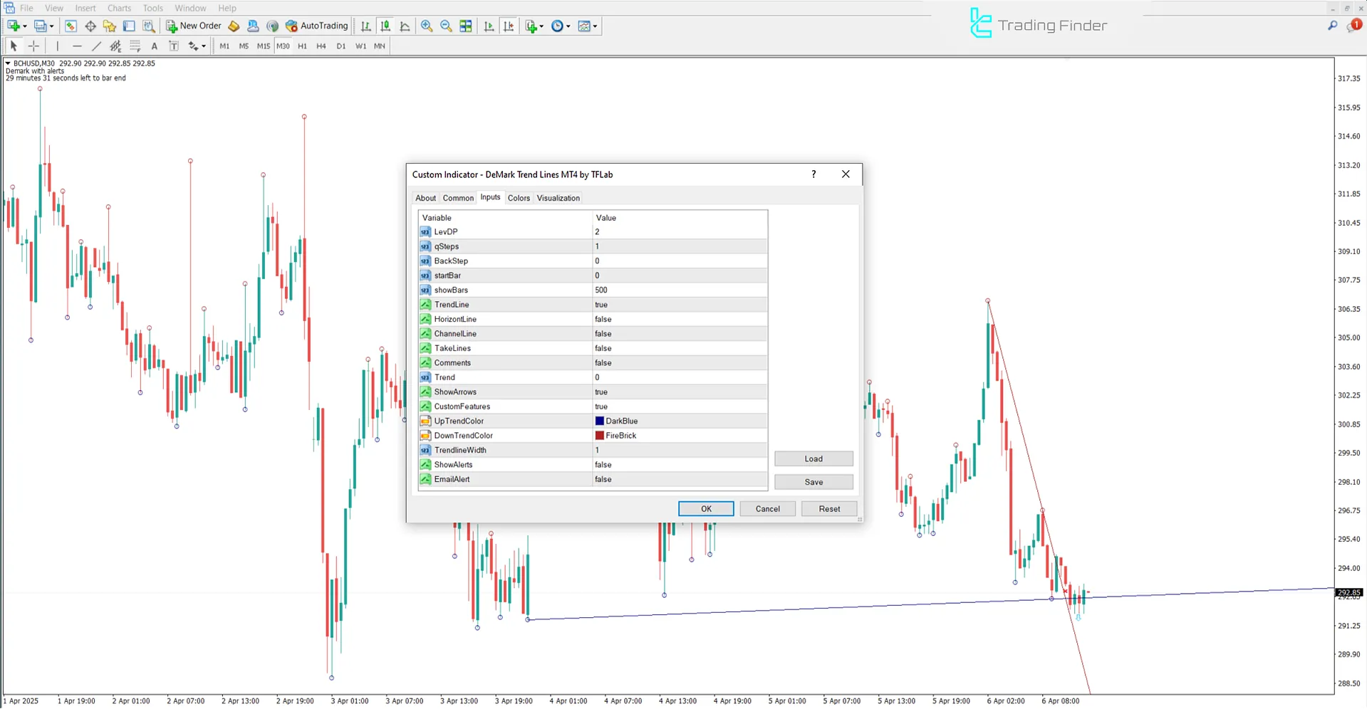 DeMark Trend Lines Indicator Settings