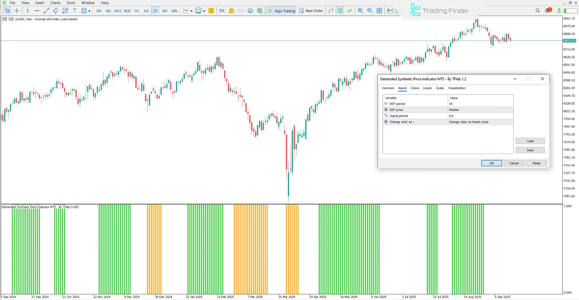 Detrended Synthetic Price Indicator Settings