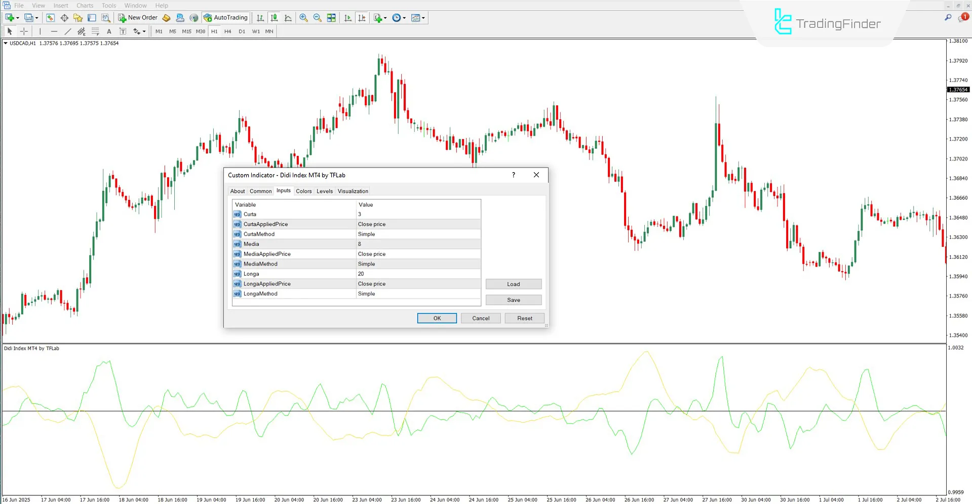 Didi Index indicator settings