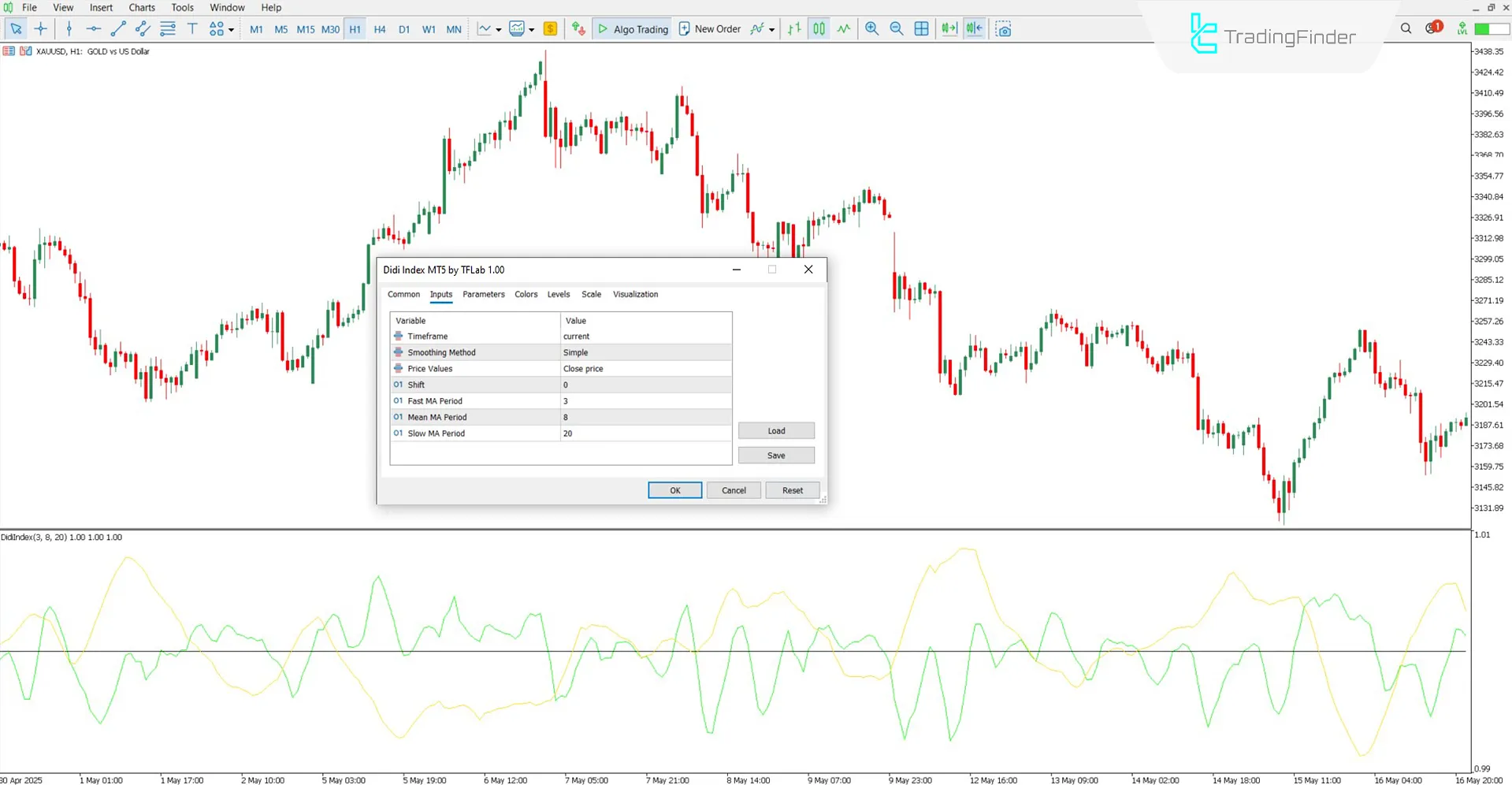 Didi Index indicator settings section