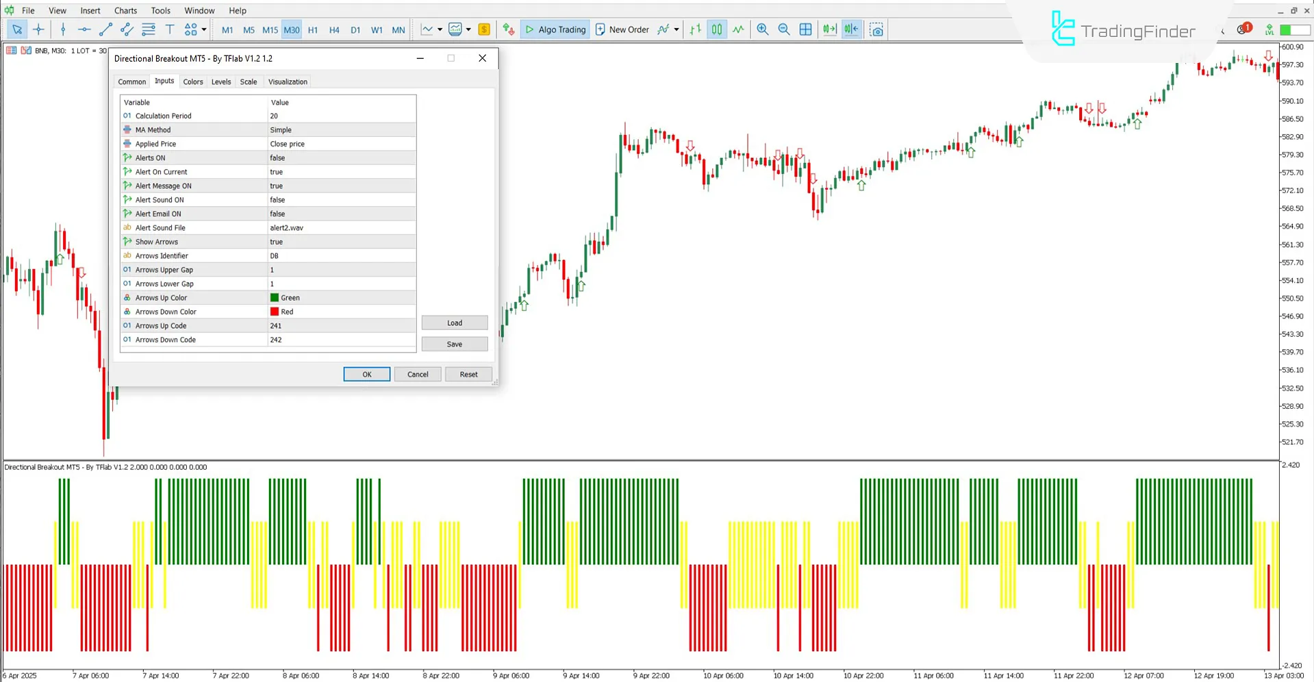 Overview of the Settings Panel in the Directional Breakout Oscillator