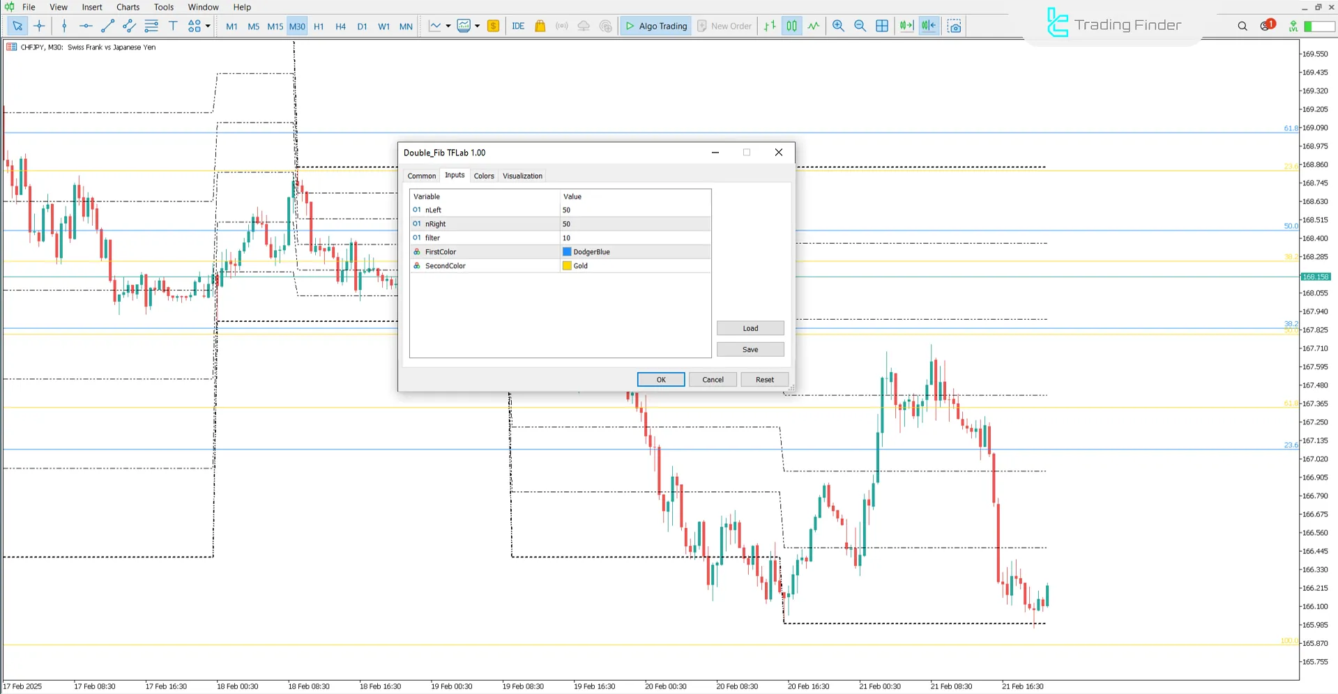 Double Fibonacci Indicator Settings