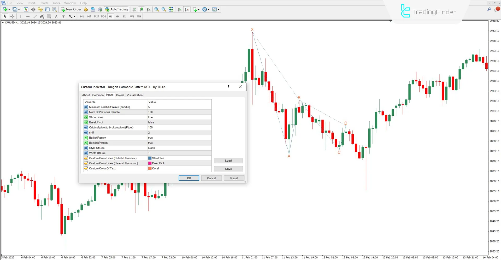 Settings Panel of the Dragon Harmonic Pattern Indicator