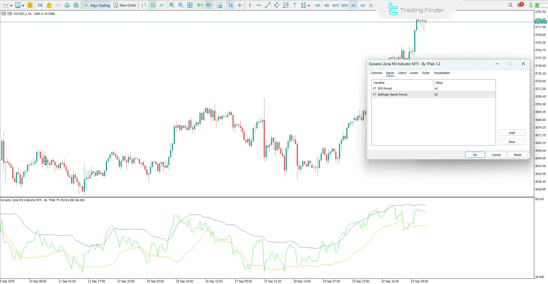 Dynamic Zone RSI Indicator settings