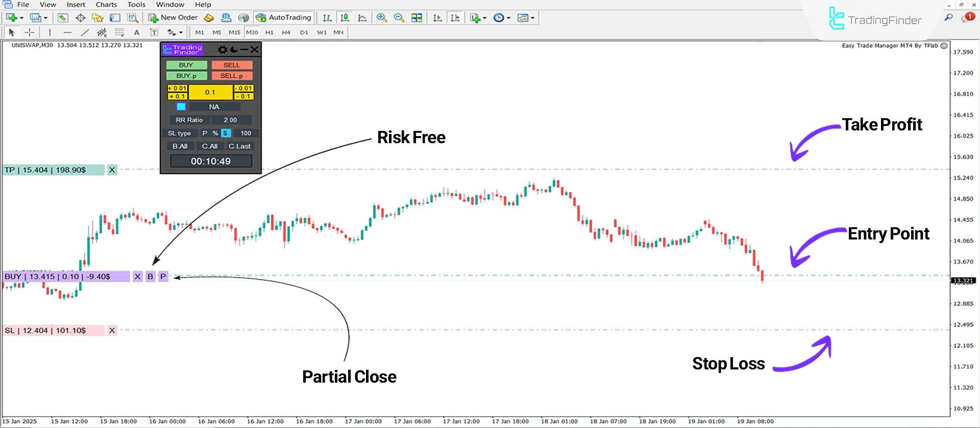 Easy Trade Expert in Buy Position