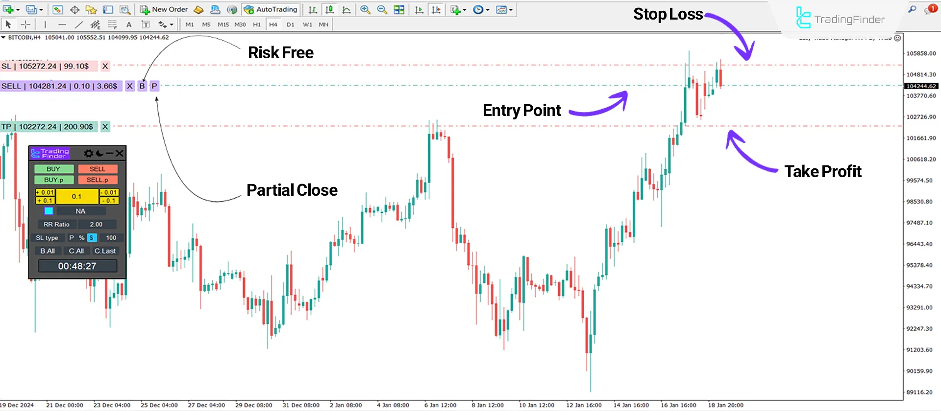 Expert in Sell Position