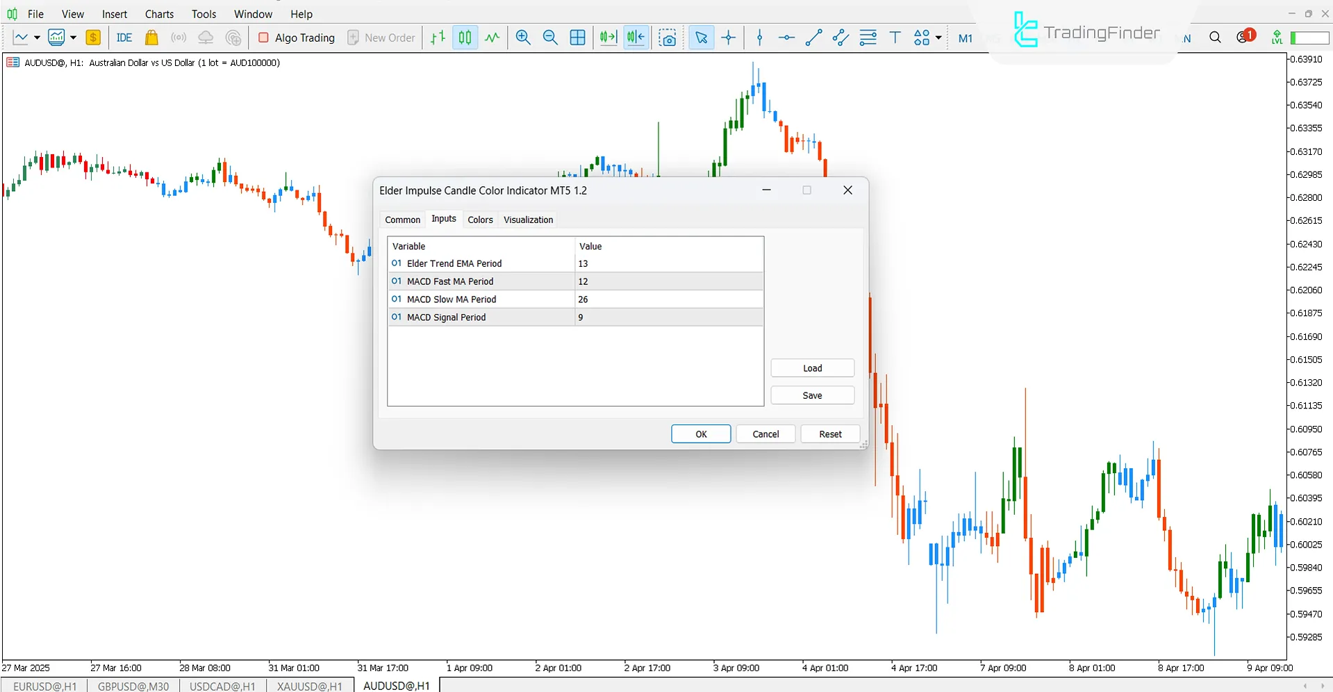 Settings panel of the Elder Impulse Candle Color Indicator