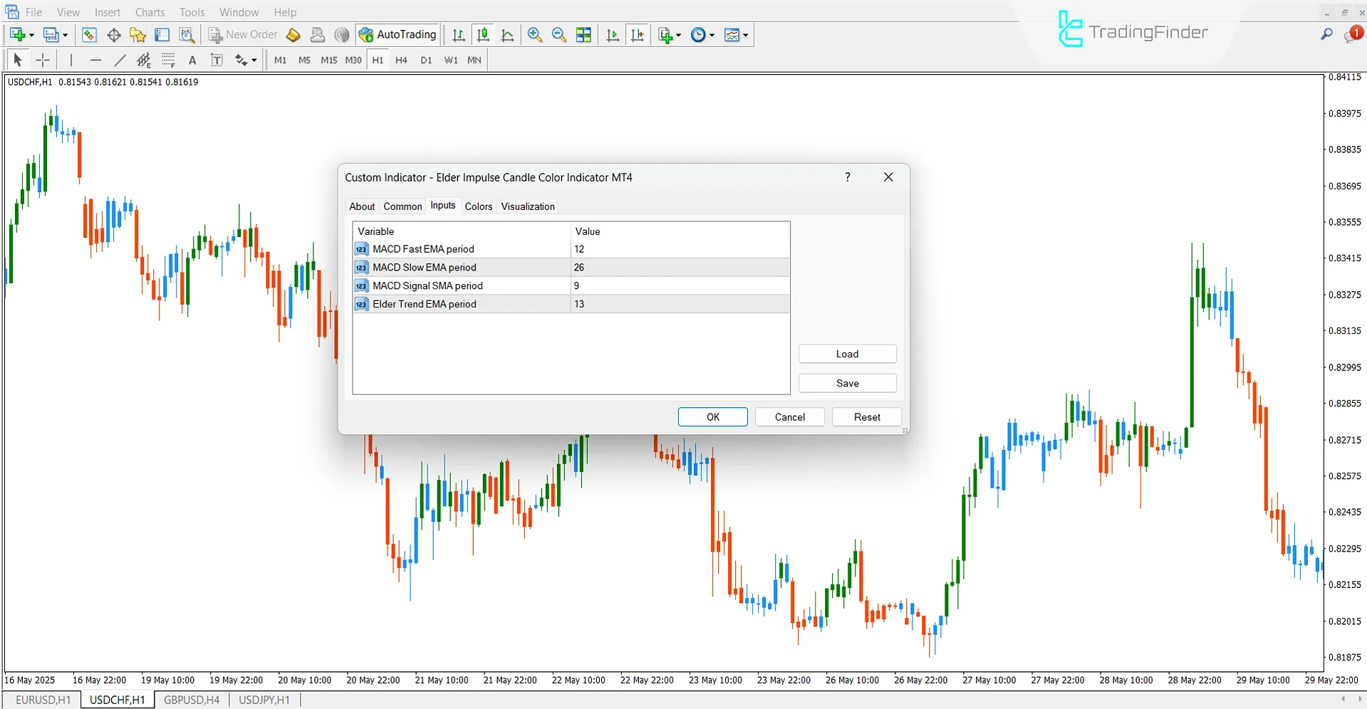 Elder Impulse Candle Indicator Settings Section
