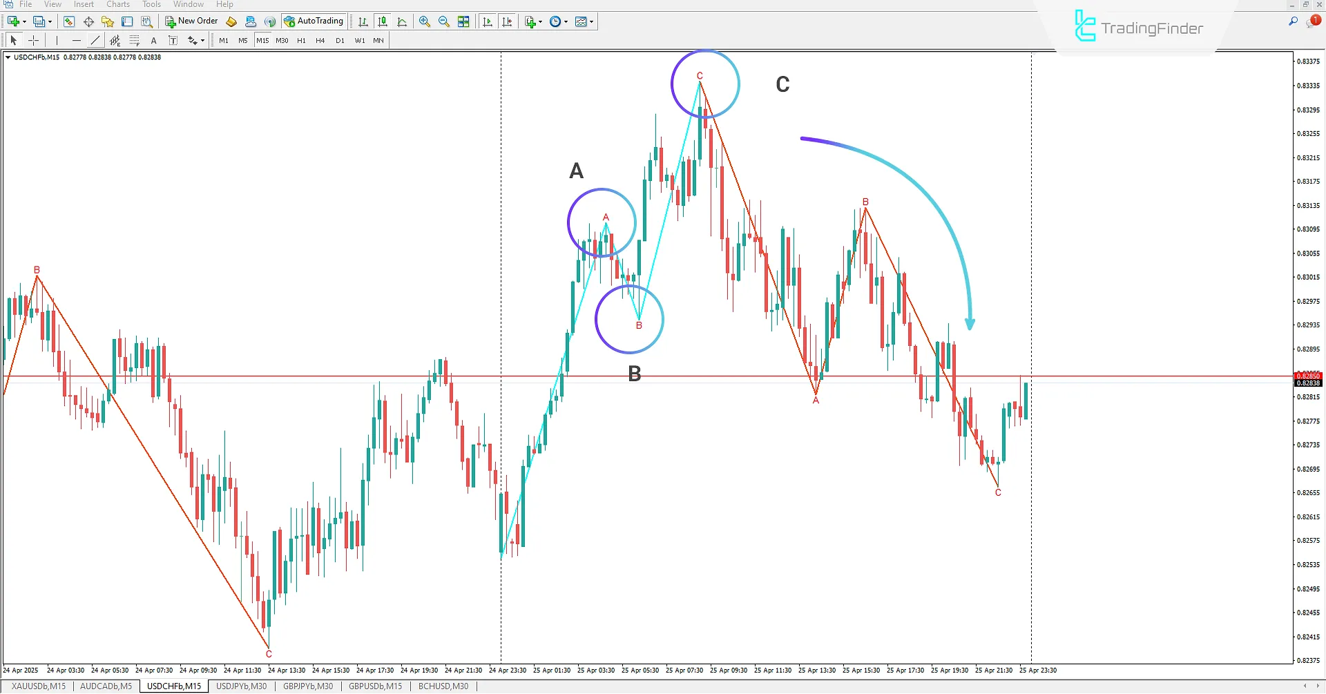 Bullish Corrective Waves