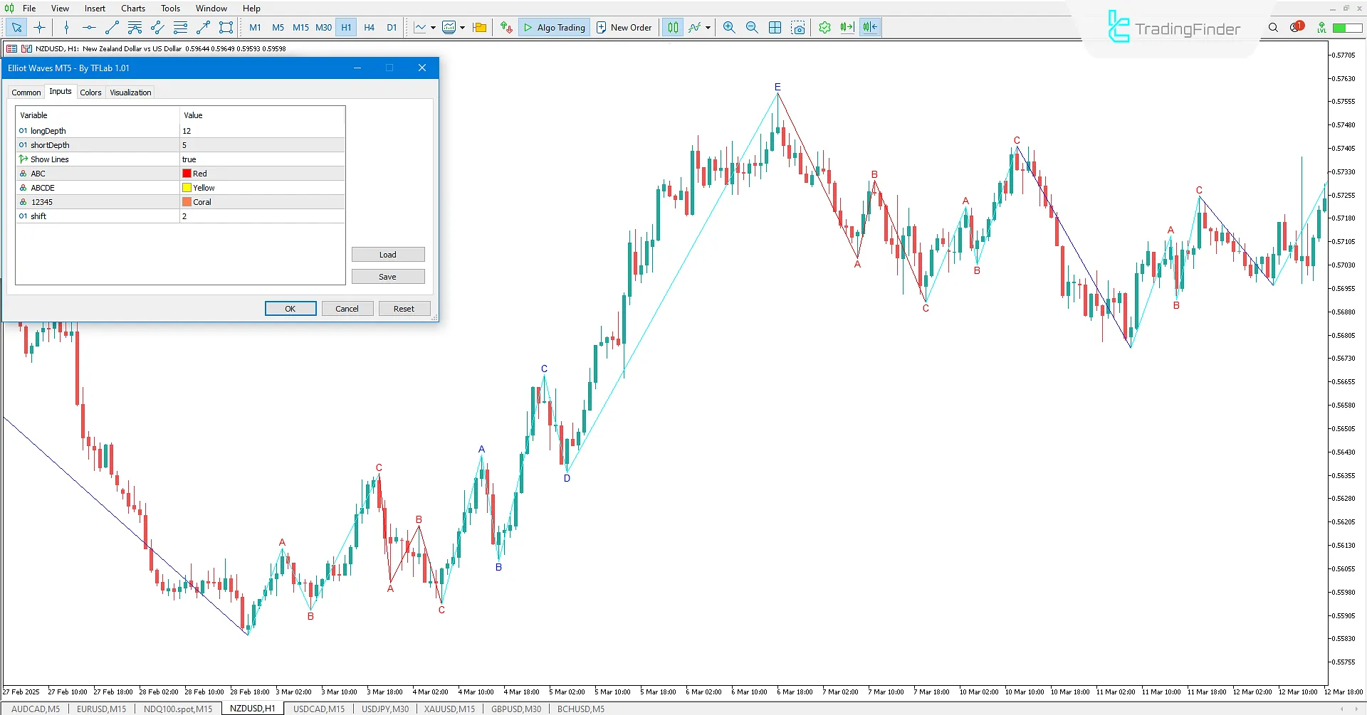 Elliott Waves Indicator Settings in MT5